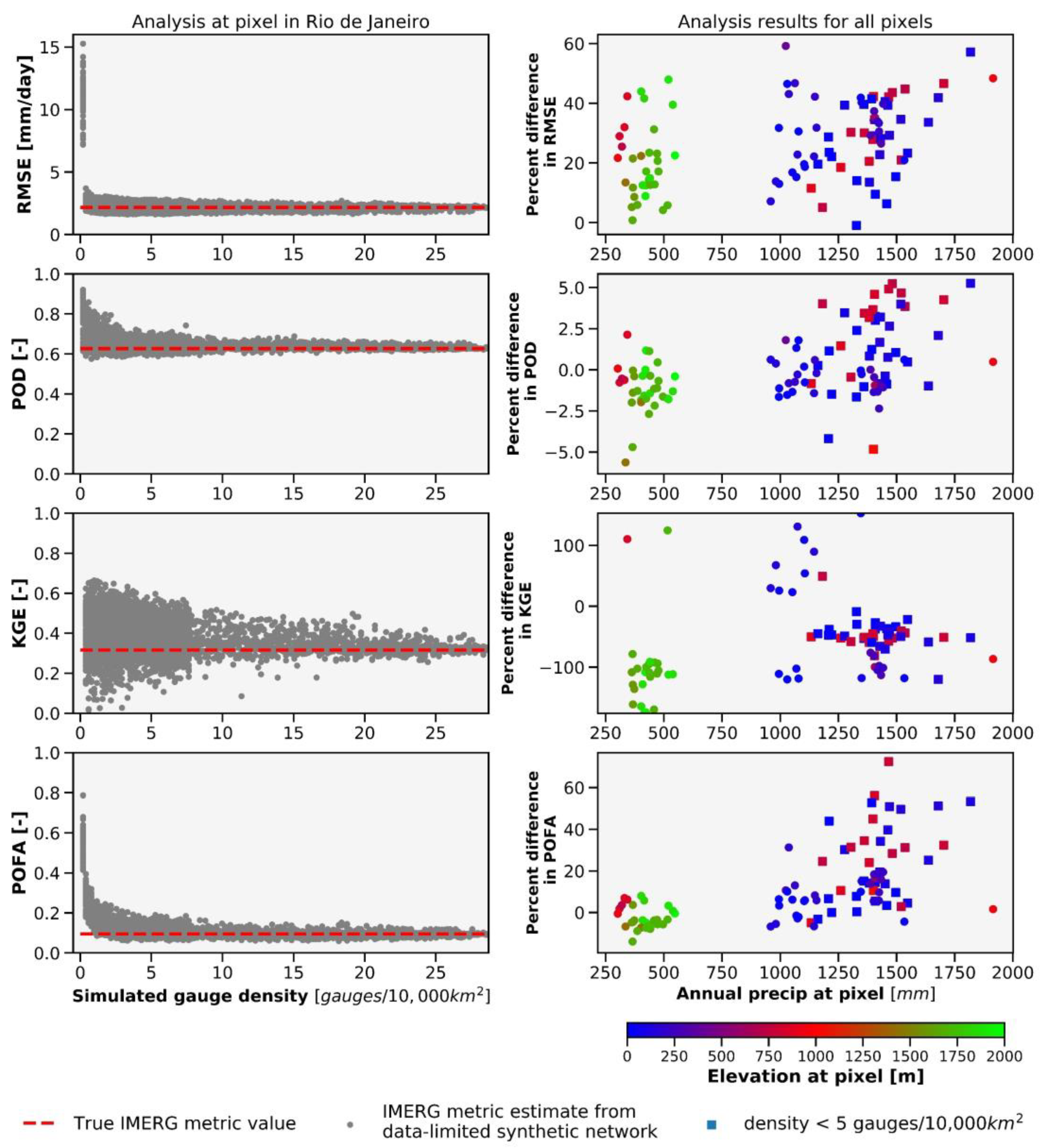 Remotesensing 14 05563 g007