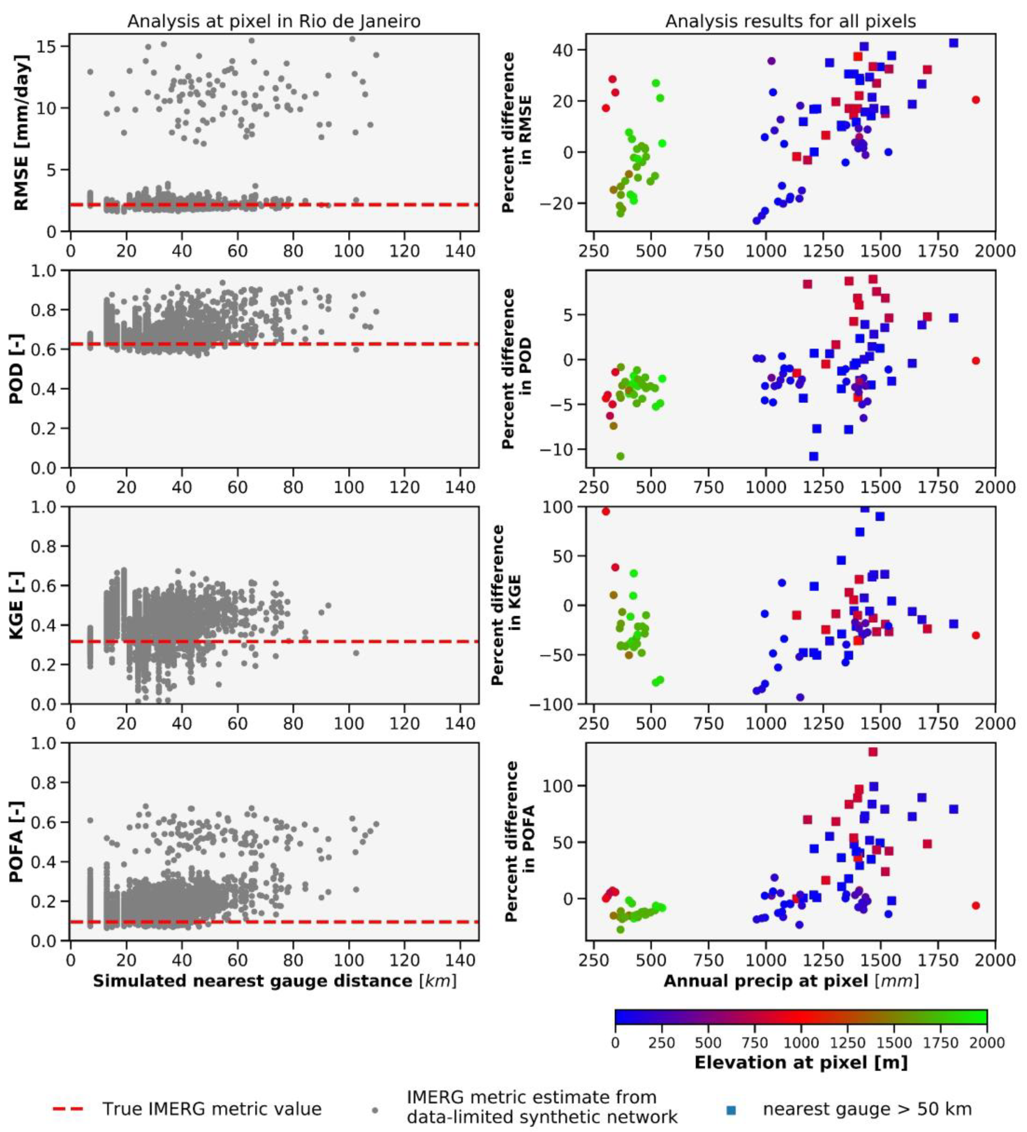 Remotesensing 14 05563 g008