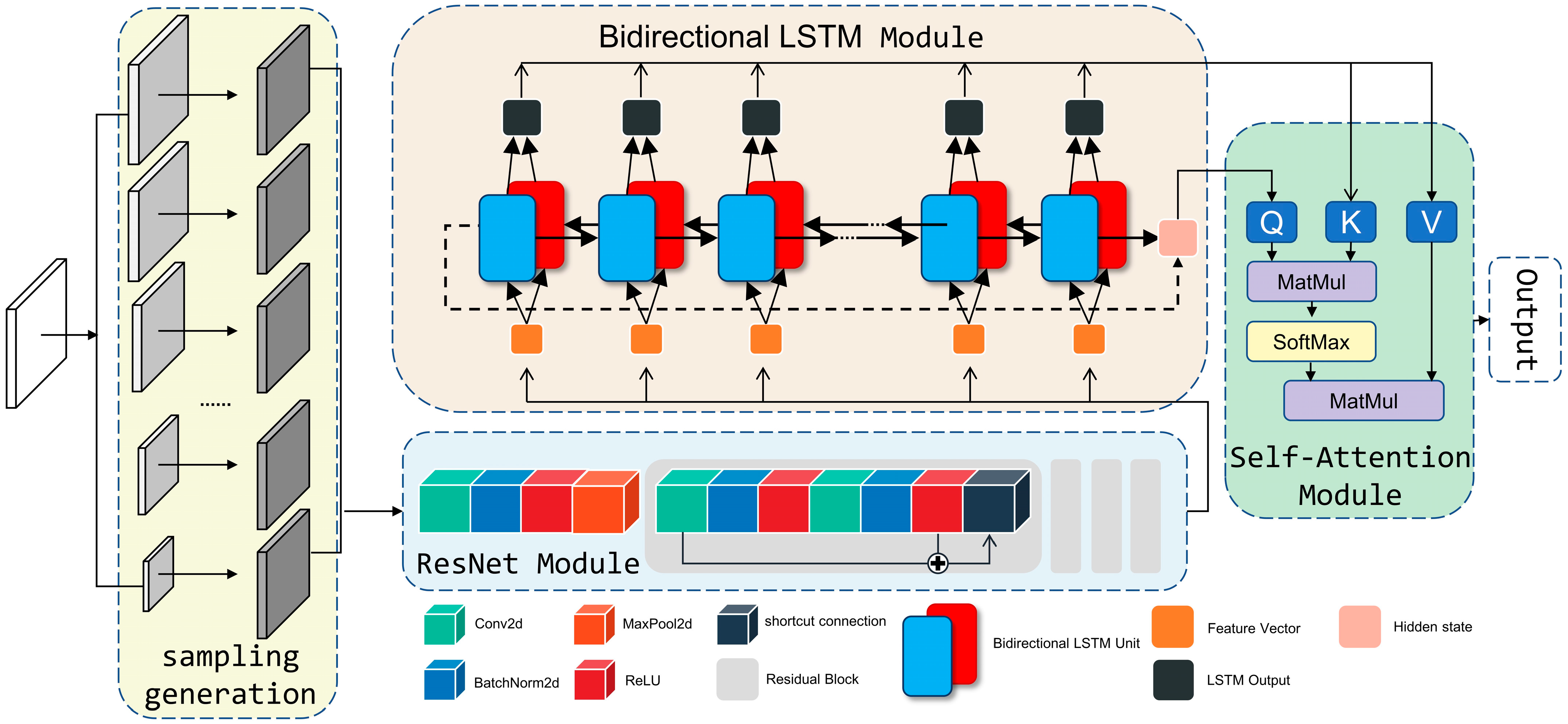 Remotesensing 14 05564 g001