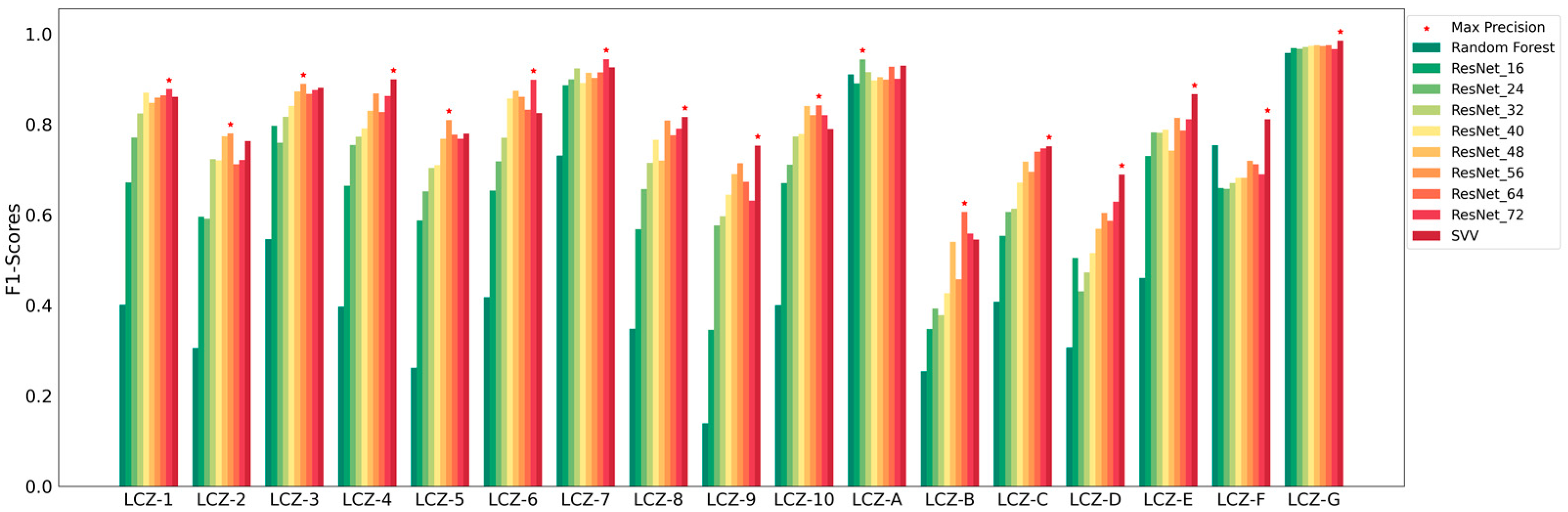 Remotesensing 14 05564 g007