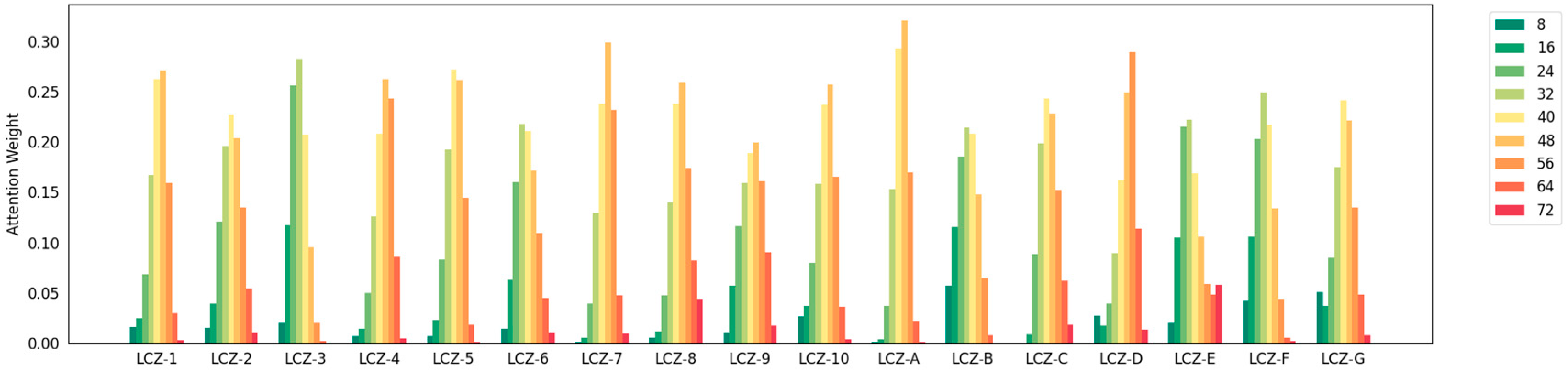 Remotesensing 14 05564 g011