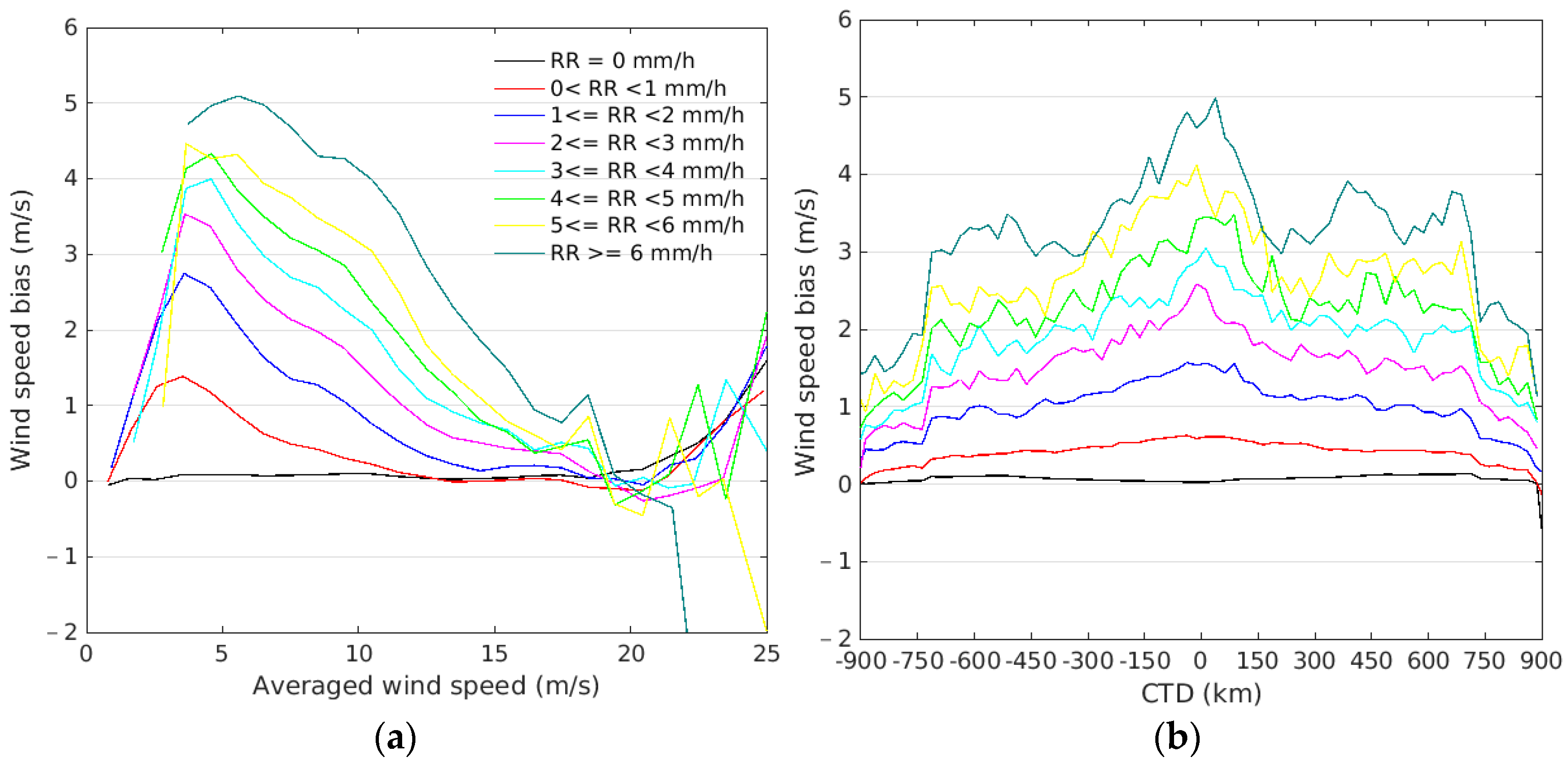 Remotesensing 14 05565 g003 Remotesensing 14 05565 g003