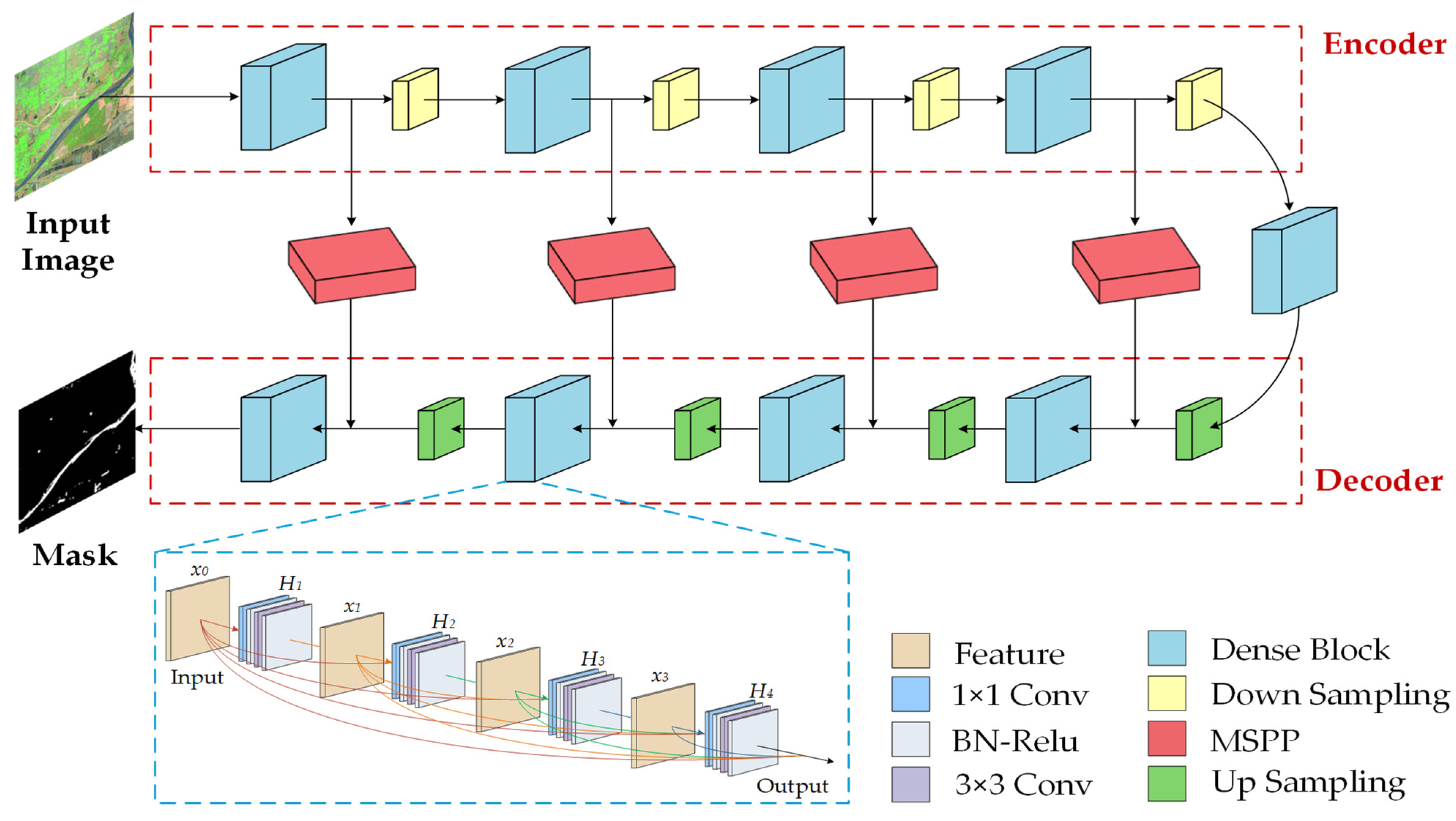 Remotesensing 14 05567 g001
