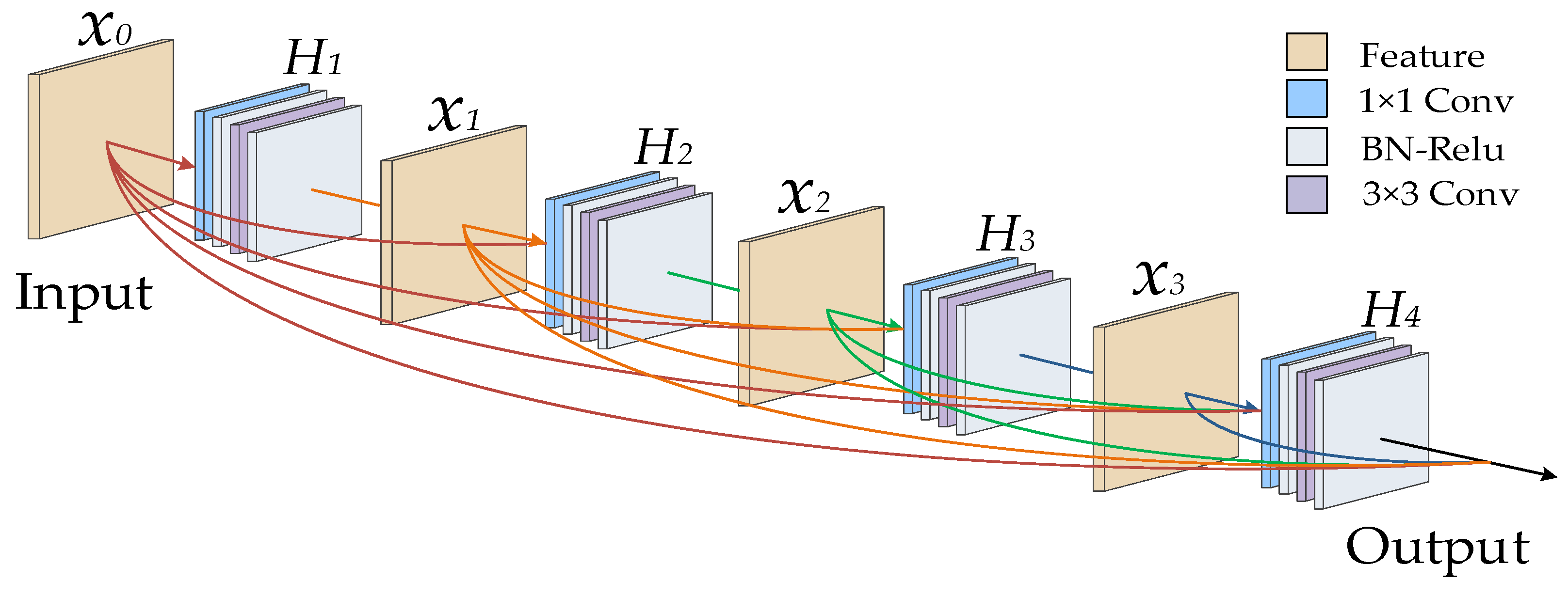 Remotesensing 14 05567 g002