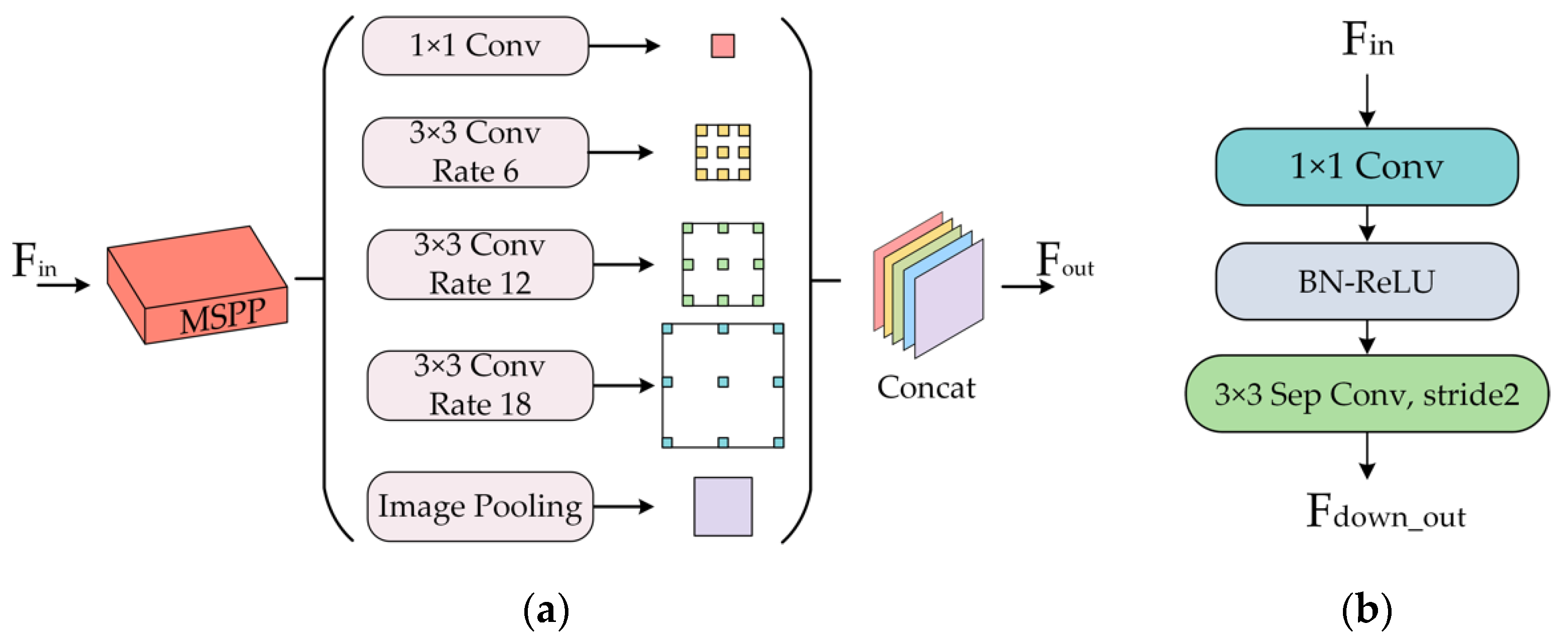 Remotesensing 14 05567 g003