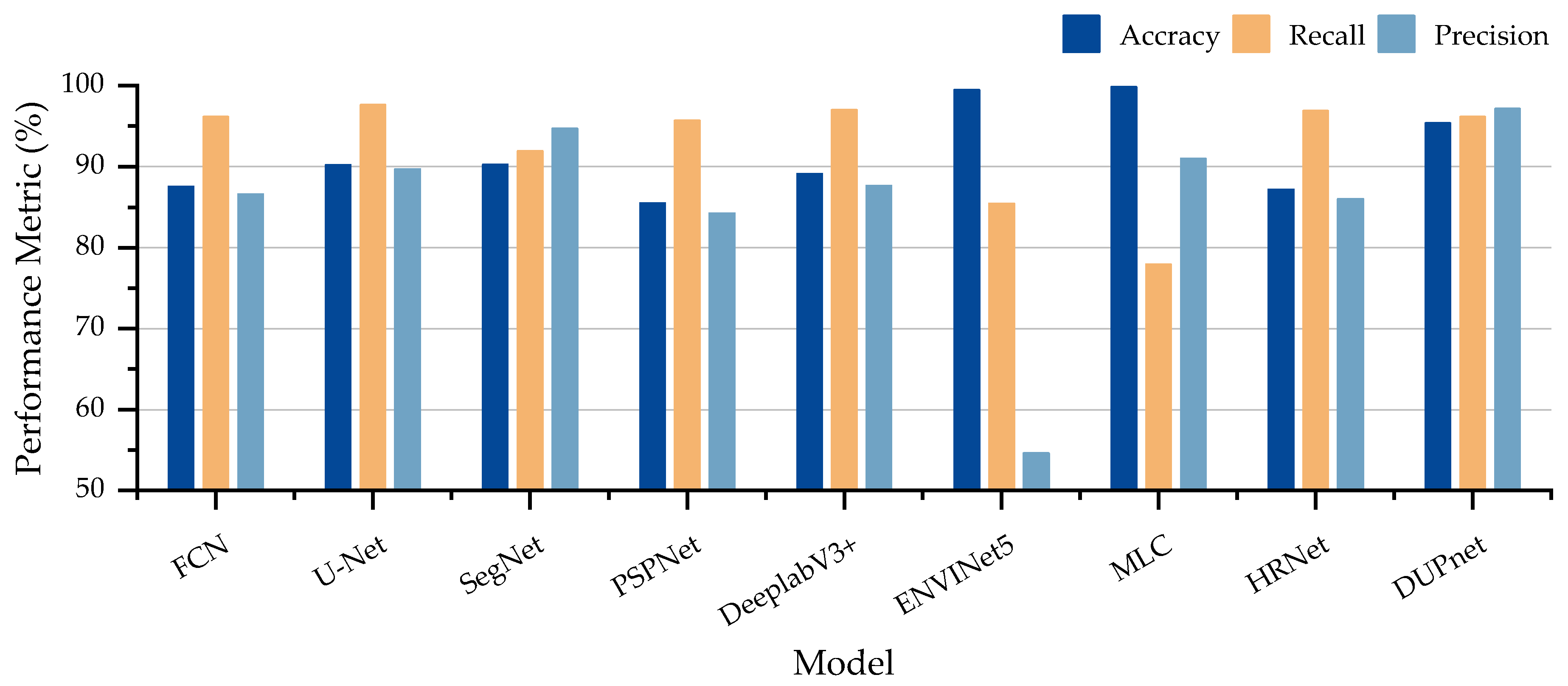 Remotesensing 14 05567 g009