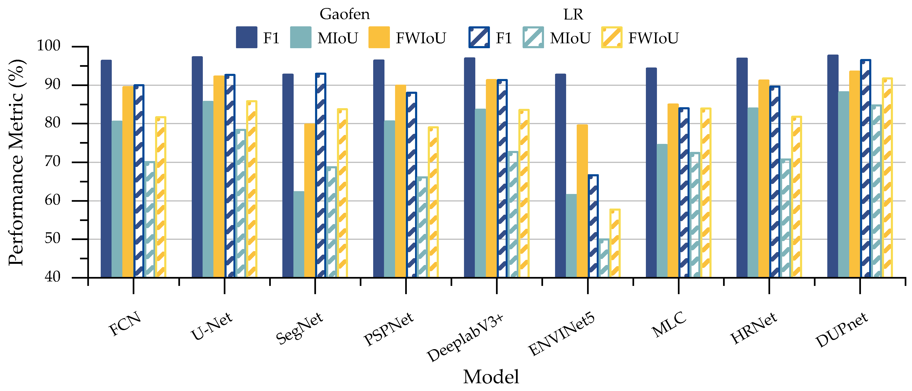 Remotesensing 14 05567 g010