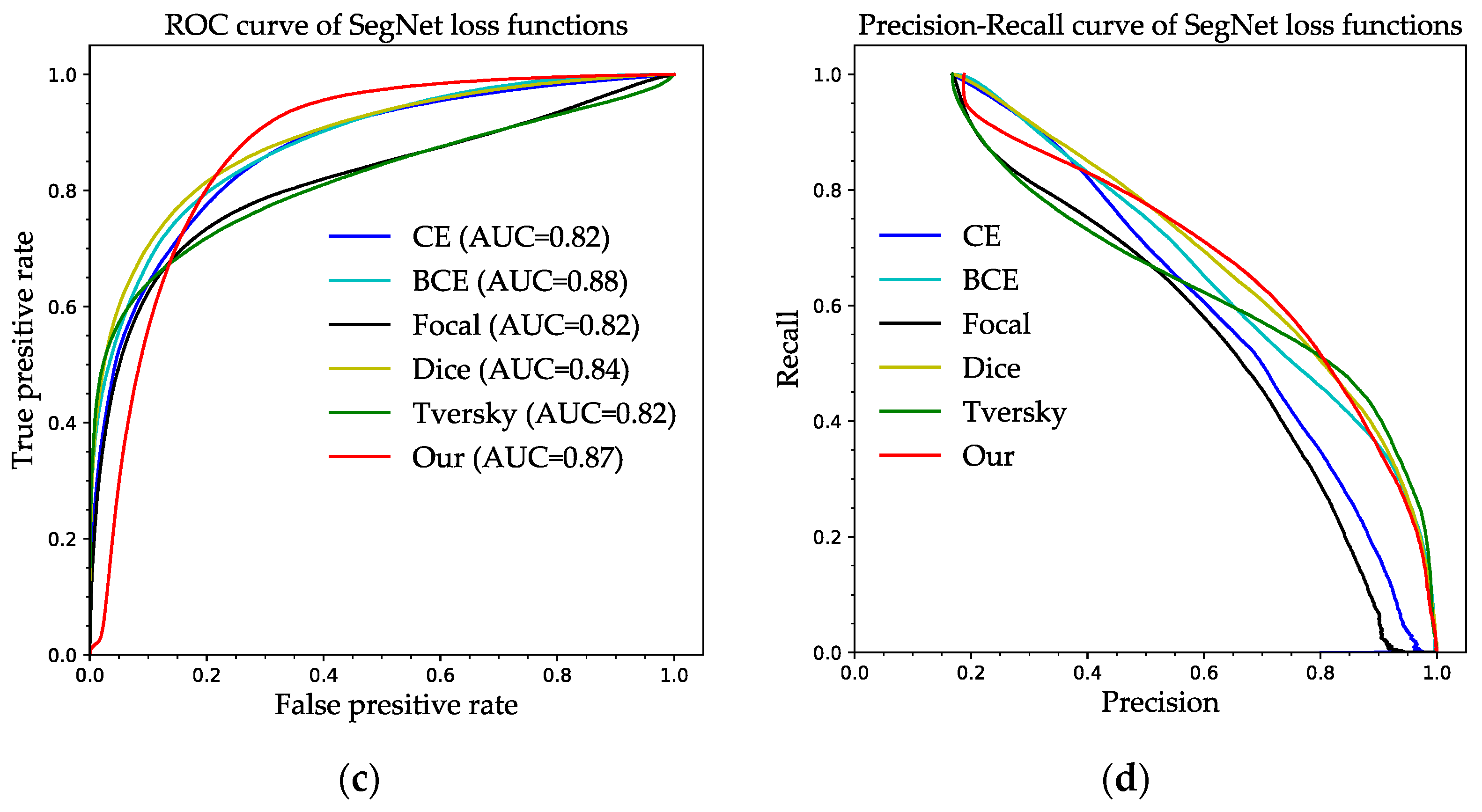Remotesensing 14 05567 g015b