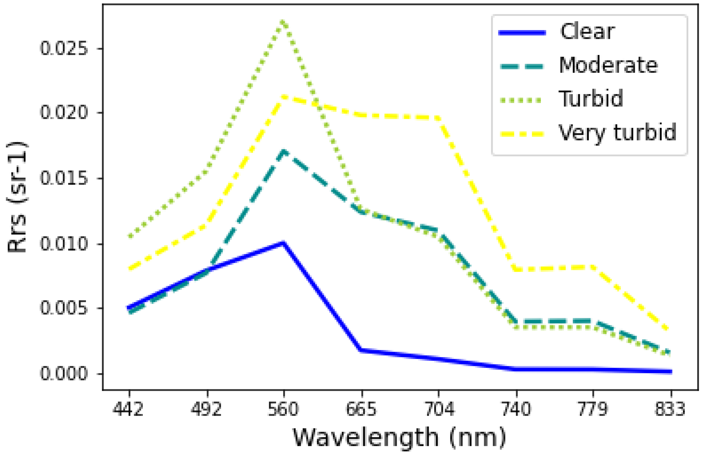 Remotesensing 14 05568 g002