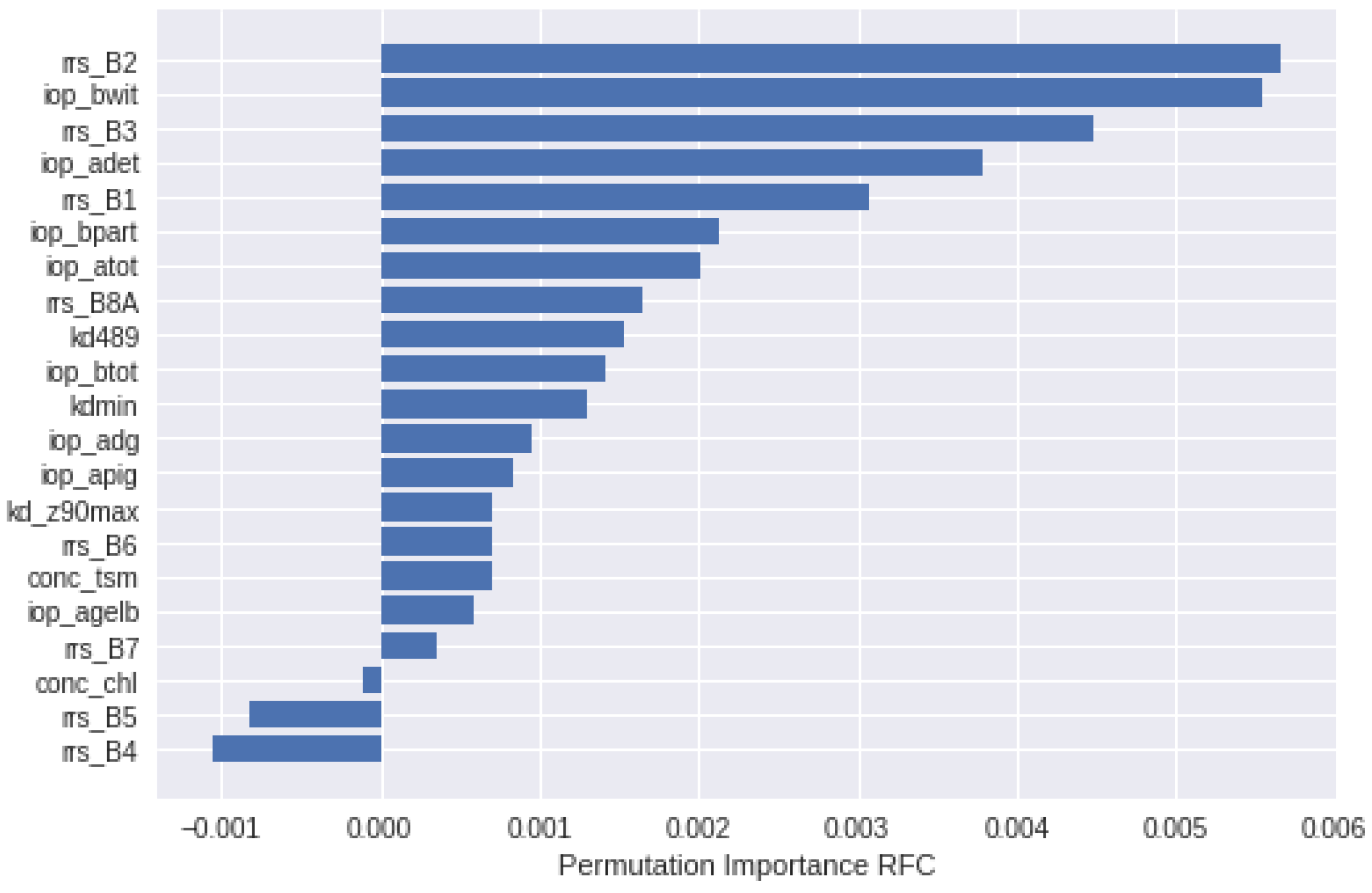 Remotesensing 14 05568 g003