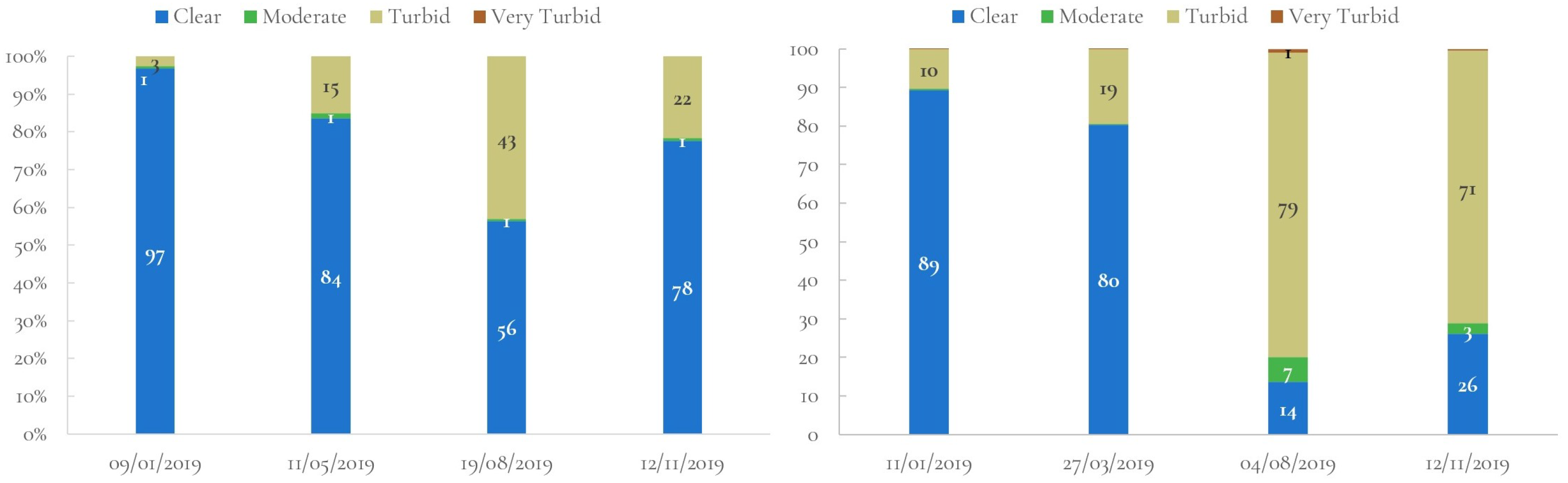 Remotesensing 14 05568 g008