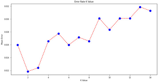 Remotesensing 14 05568 g0a1