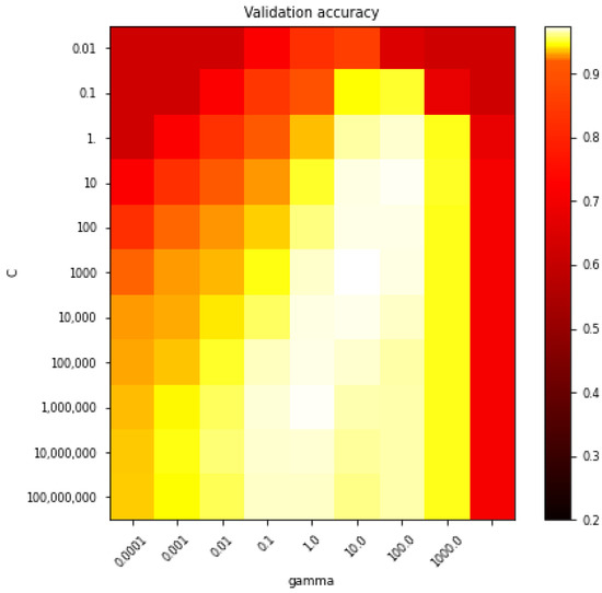 Remotesensing 14 05568 g0a2
