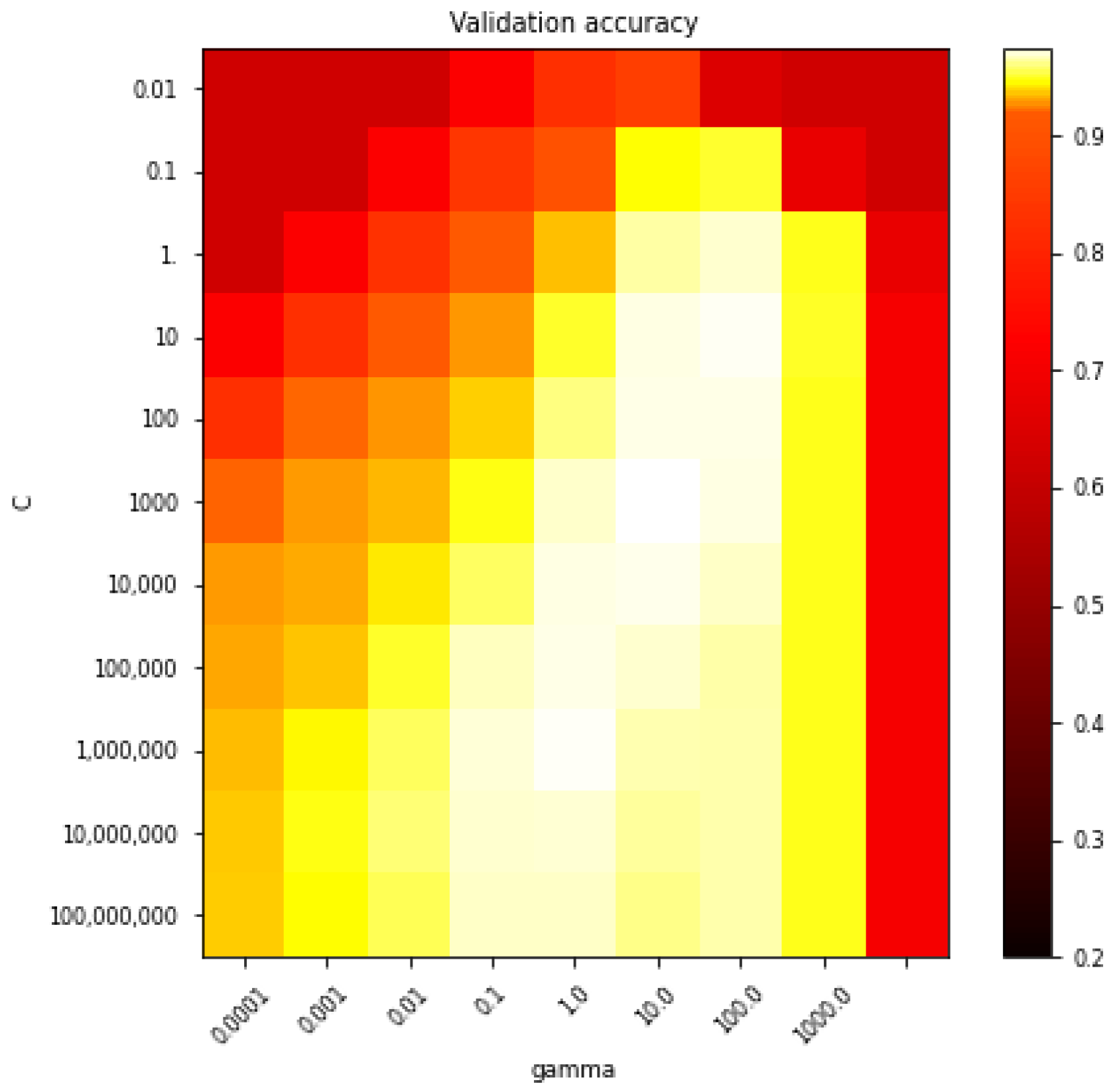 Remotesensing 14 05568 g0a2