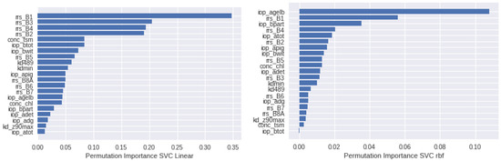 Remotesensing 14 05568 g0a3