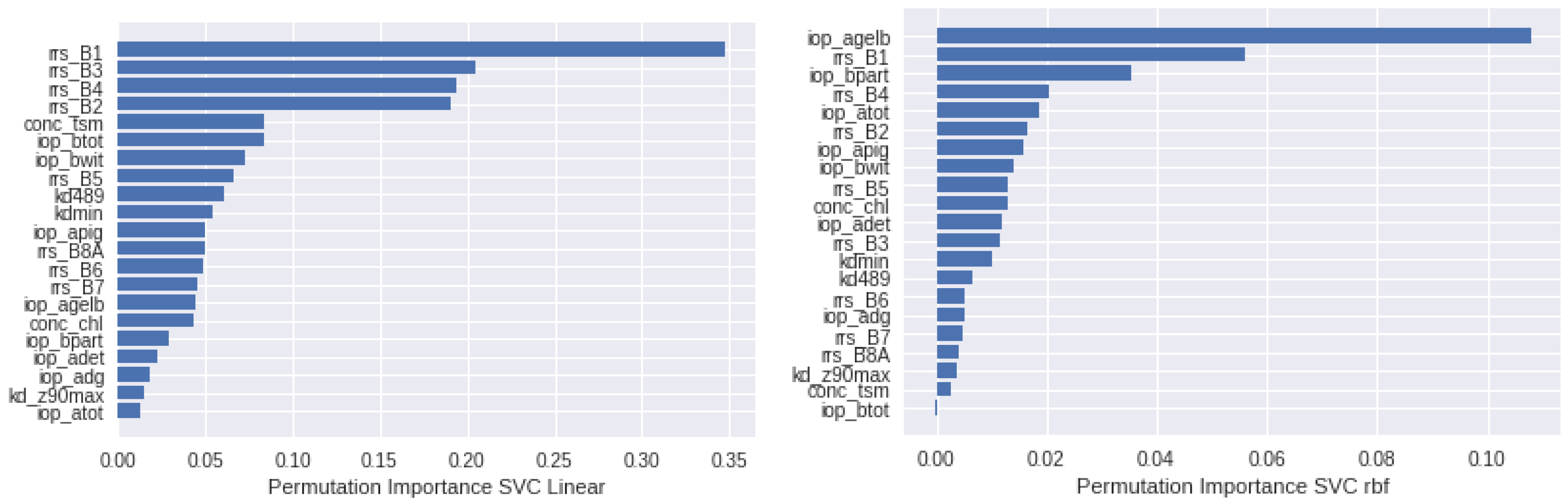 Remotesensing 14 05568 g0a3
