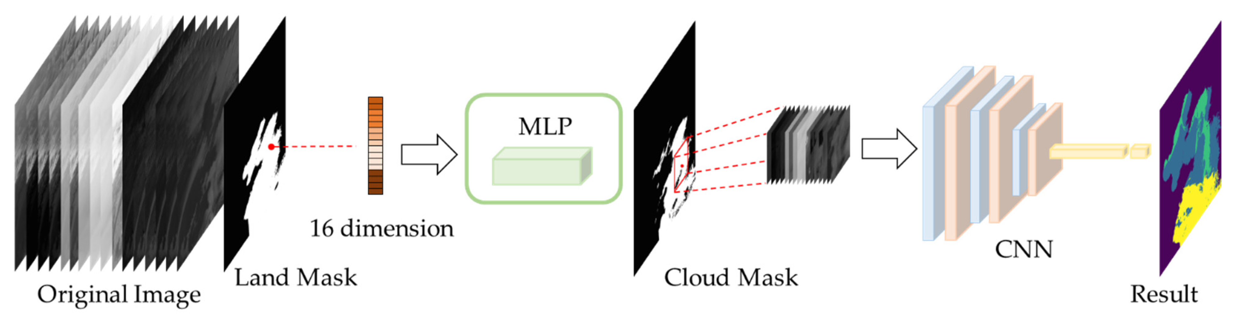 Remotesensing 14 05570 g003