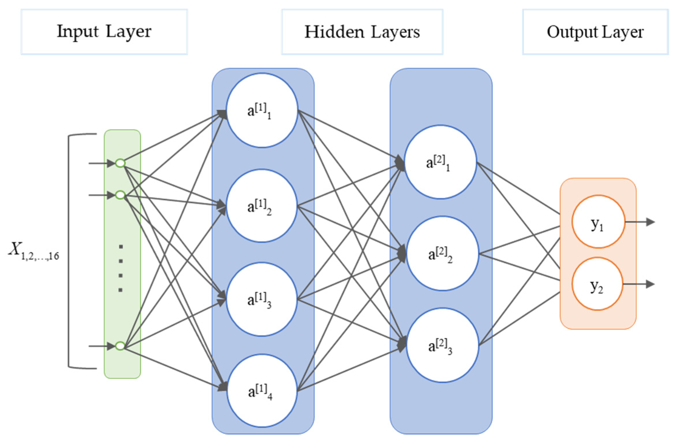Remotesensing 14 05570 g004