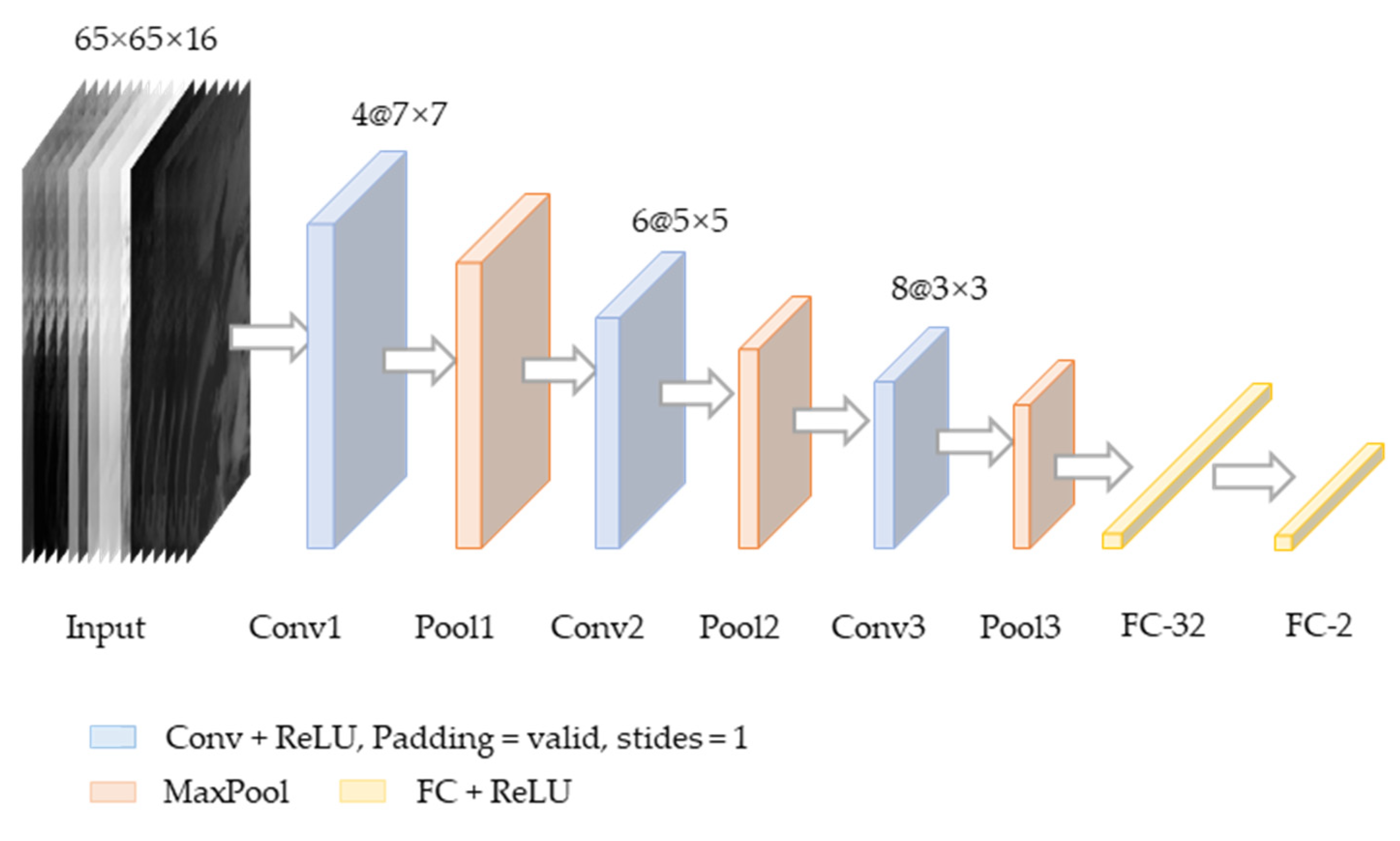 Remotesensing 14 05570 g005