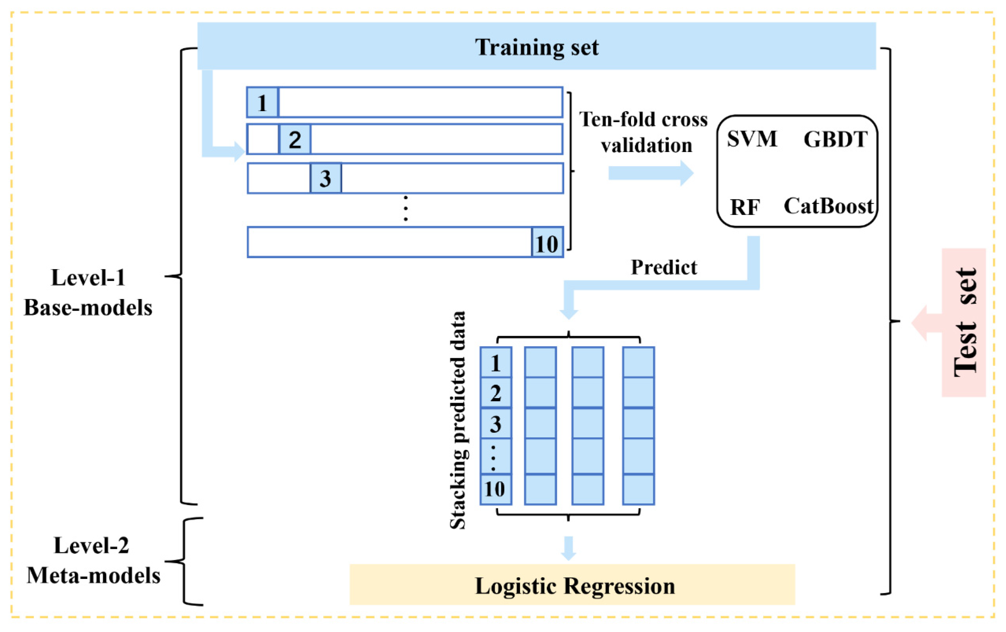Remotesensing 14 05571 g004