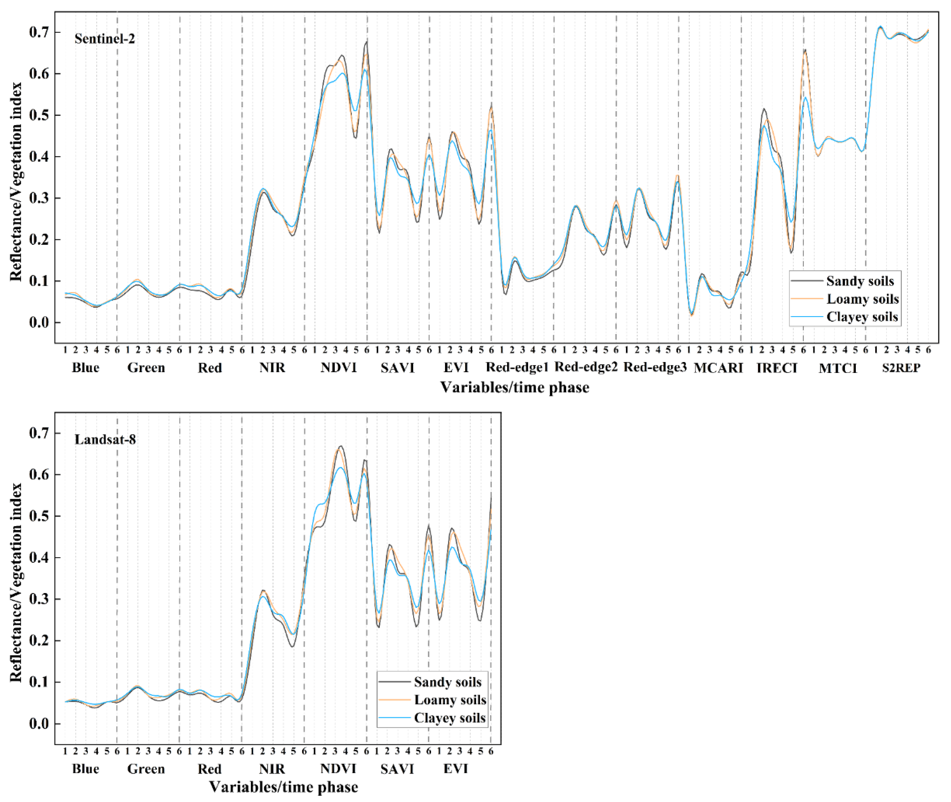 Remotesensing 14 05571 g005