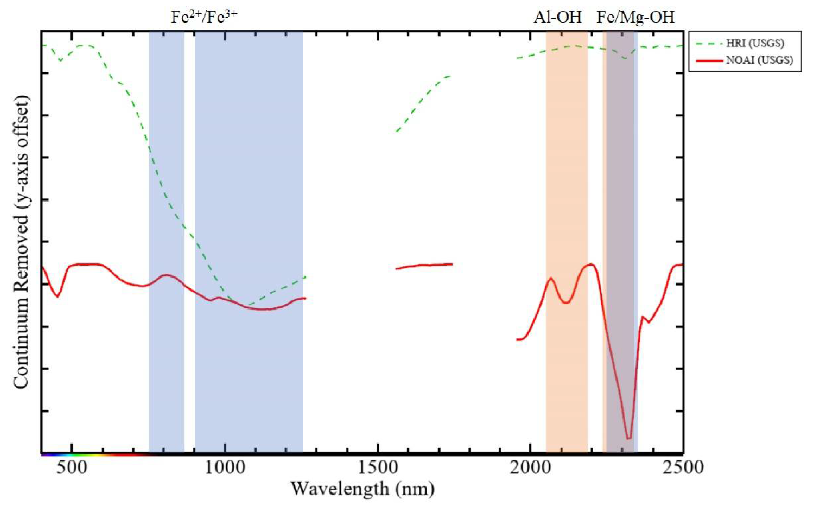 Remotesensing 14 05572 g003