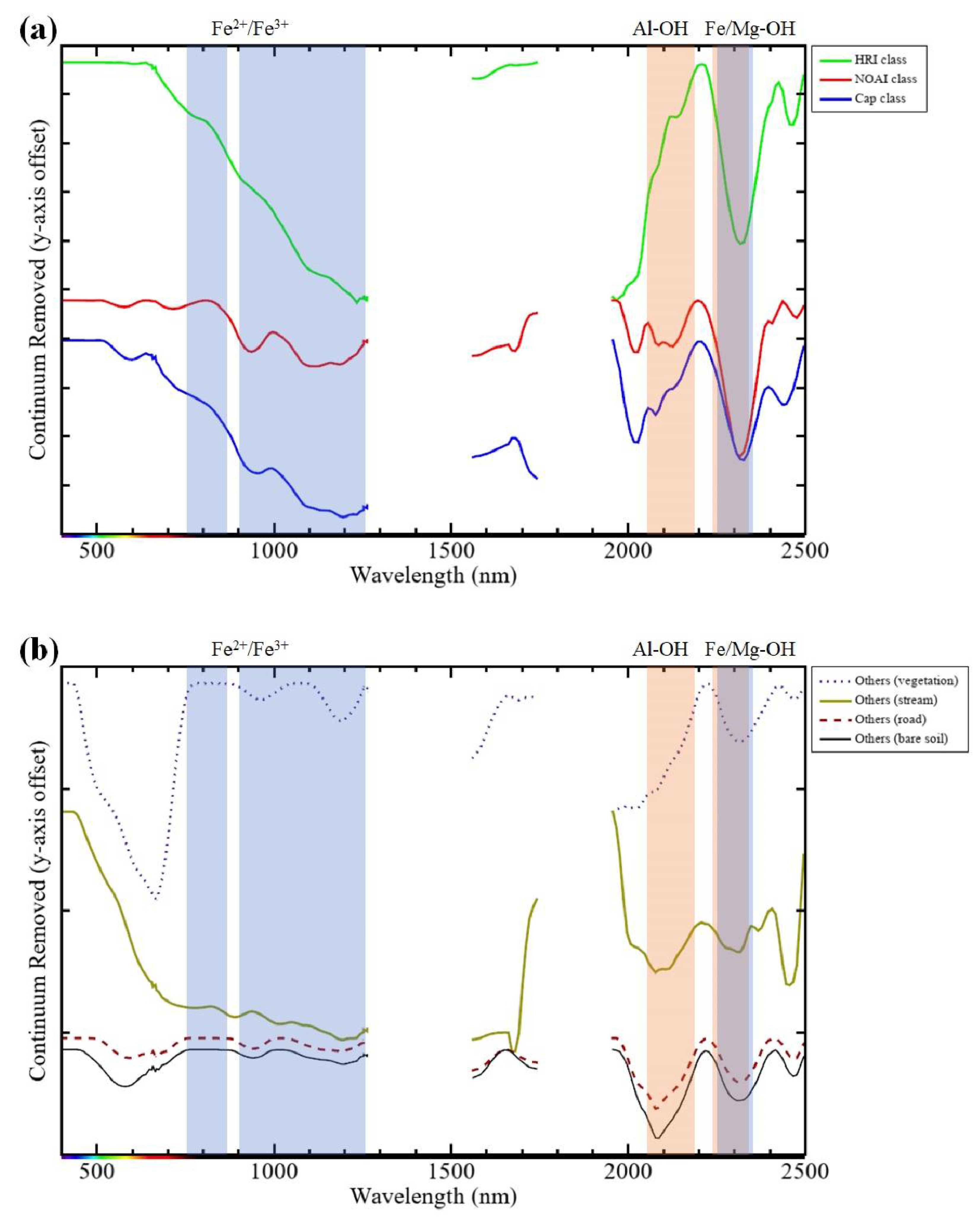 Remotesensing 14 05572 g004
