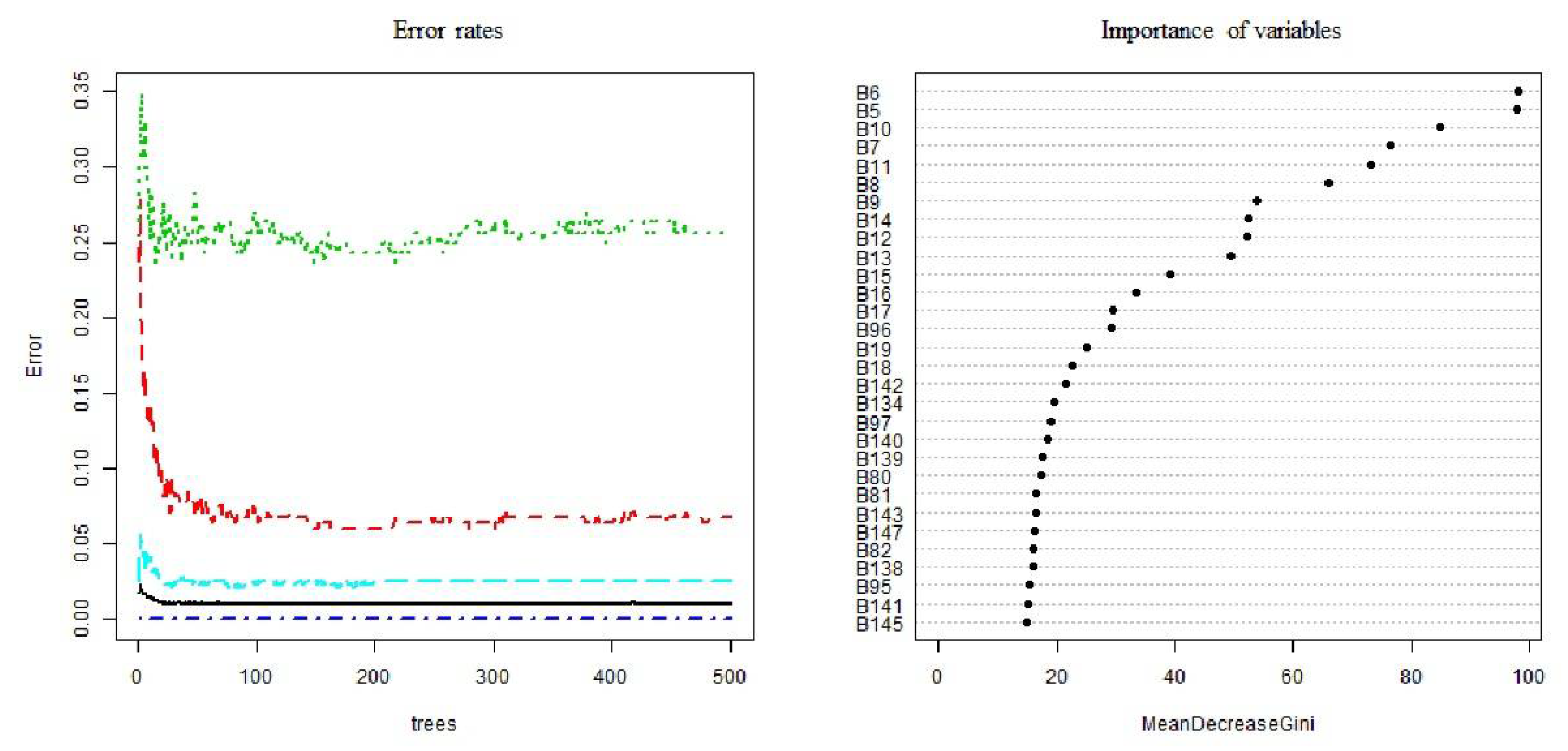 Remotesensing 14 05572 g005