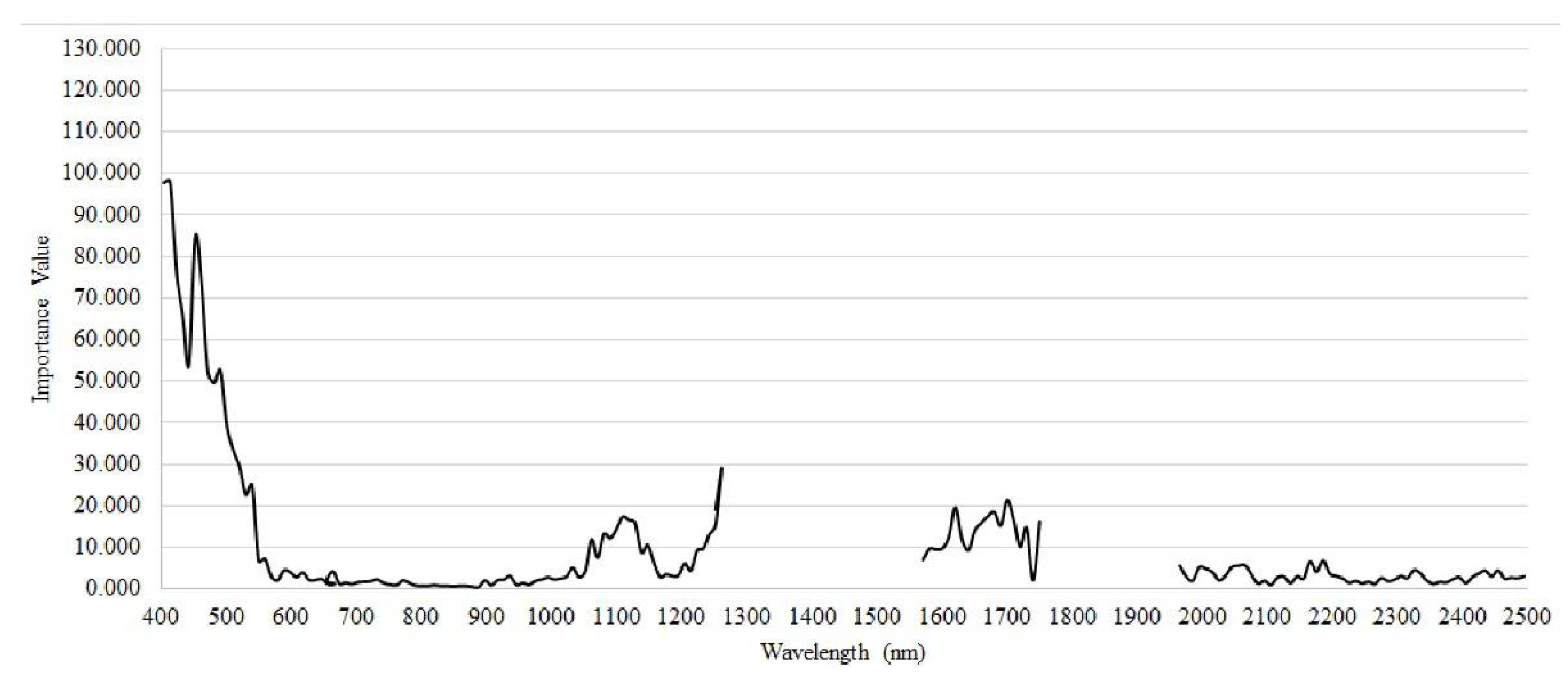 Remotesensing 14 05572 g006