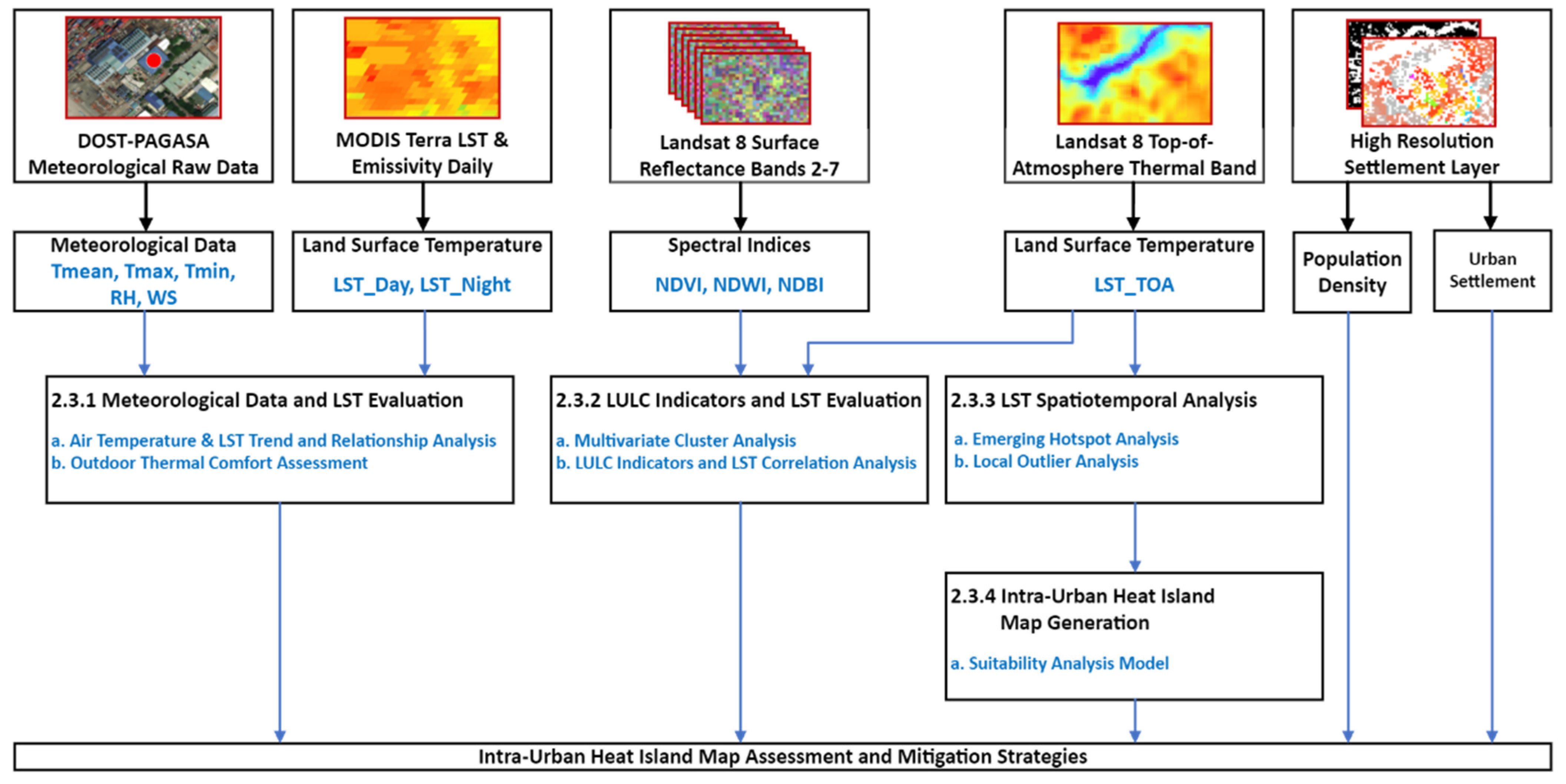 Remotesensing 14 05573 g002
