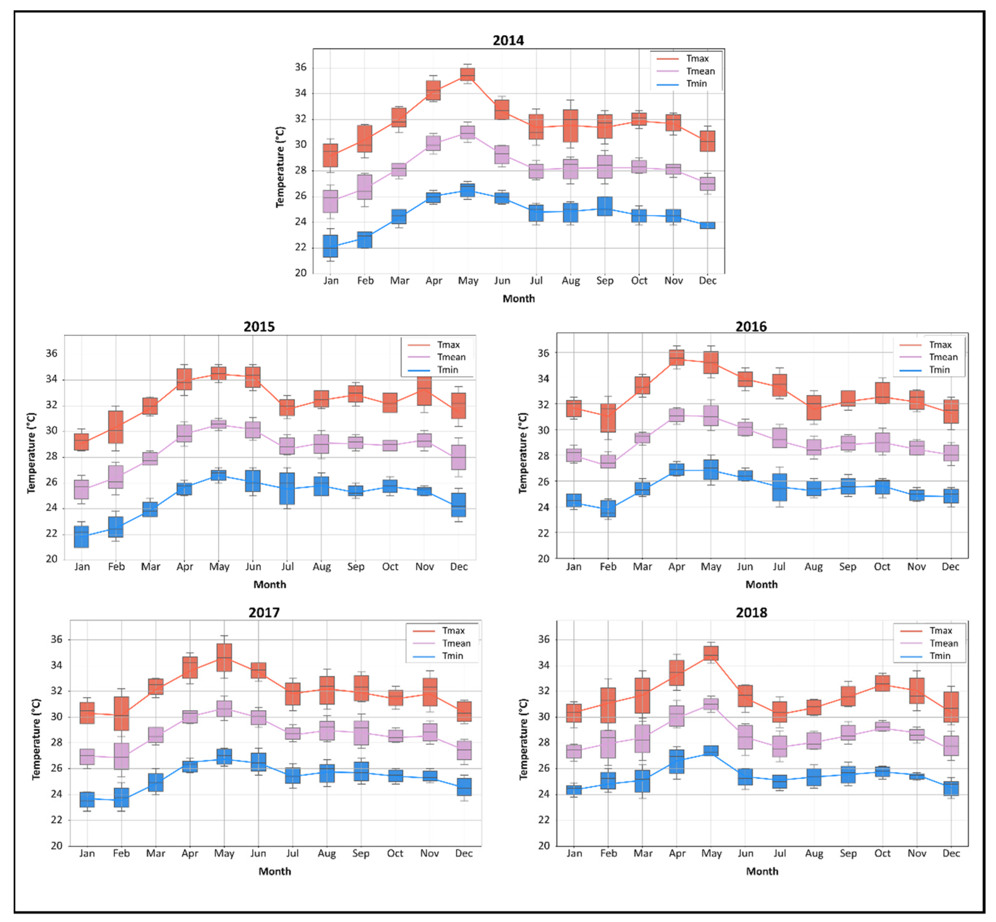Remotesensing 14 05573 g006
