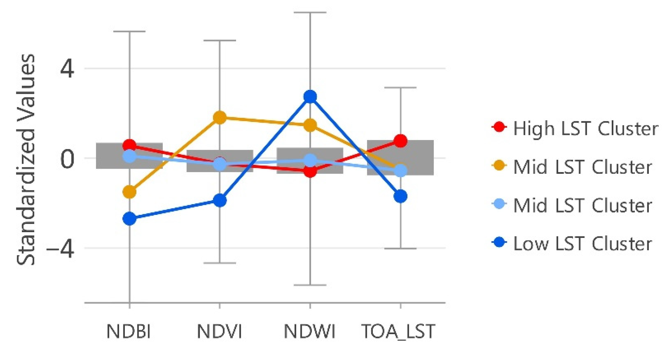 Remotesensing 14 05573 g008