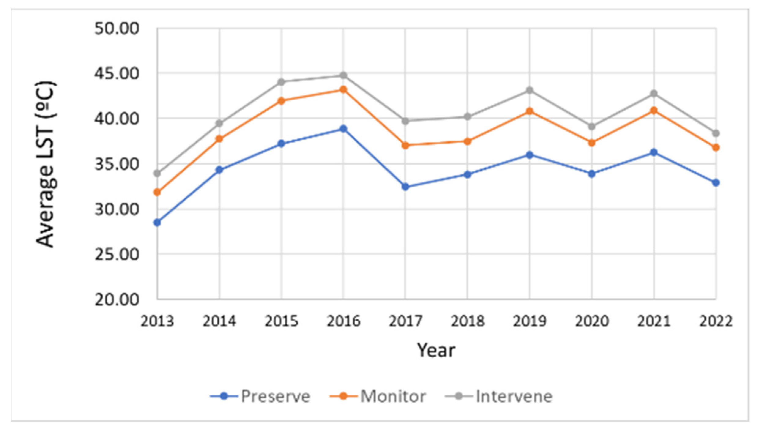 Remotesensing 14 05573 g017