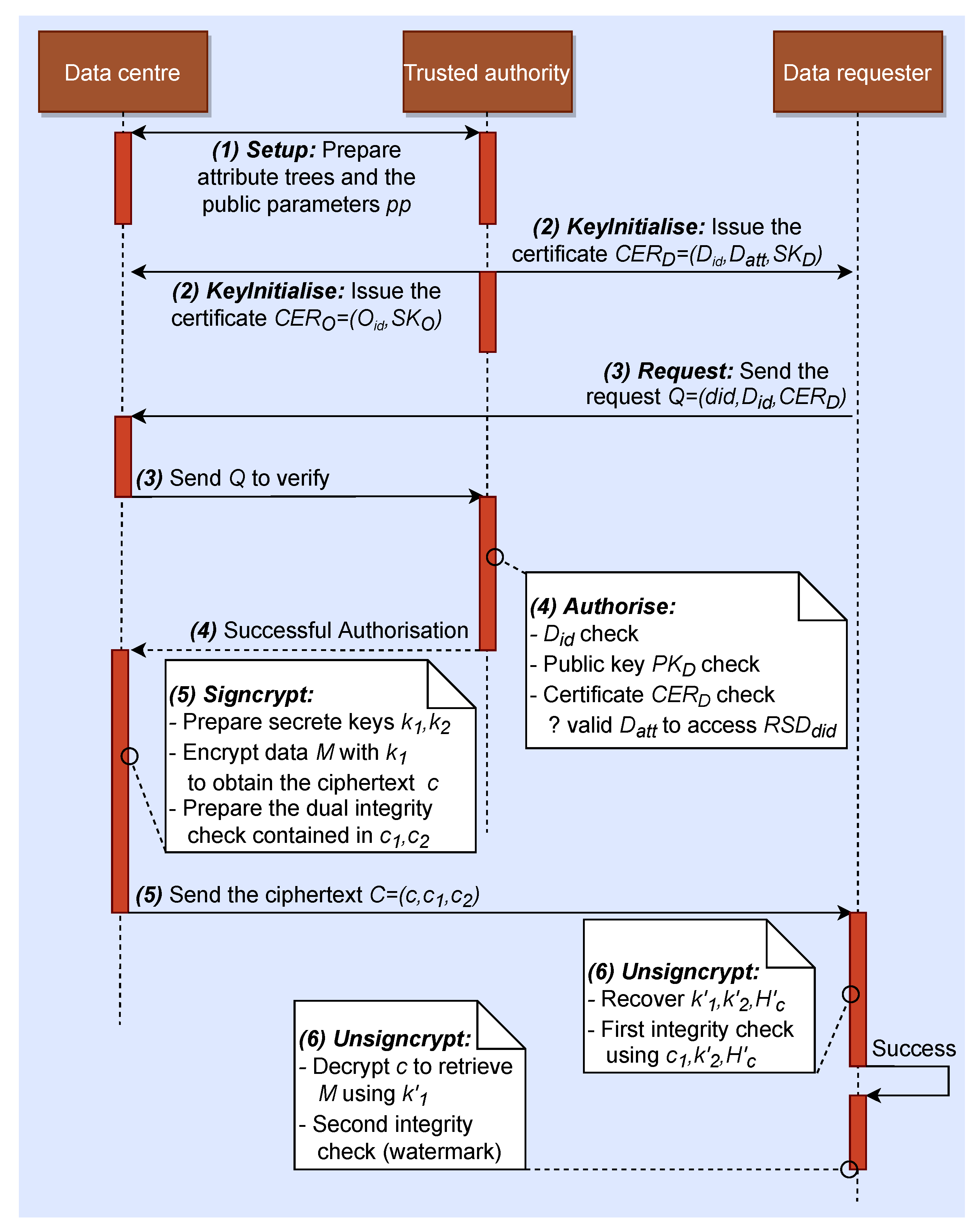 Remotesensing 14 05574 g003