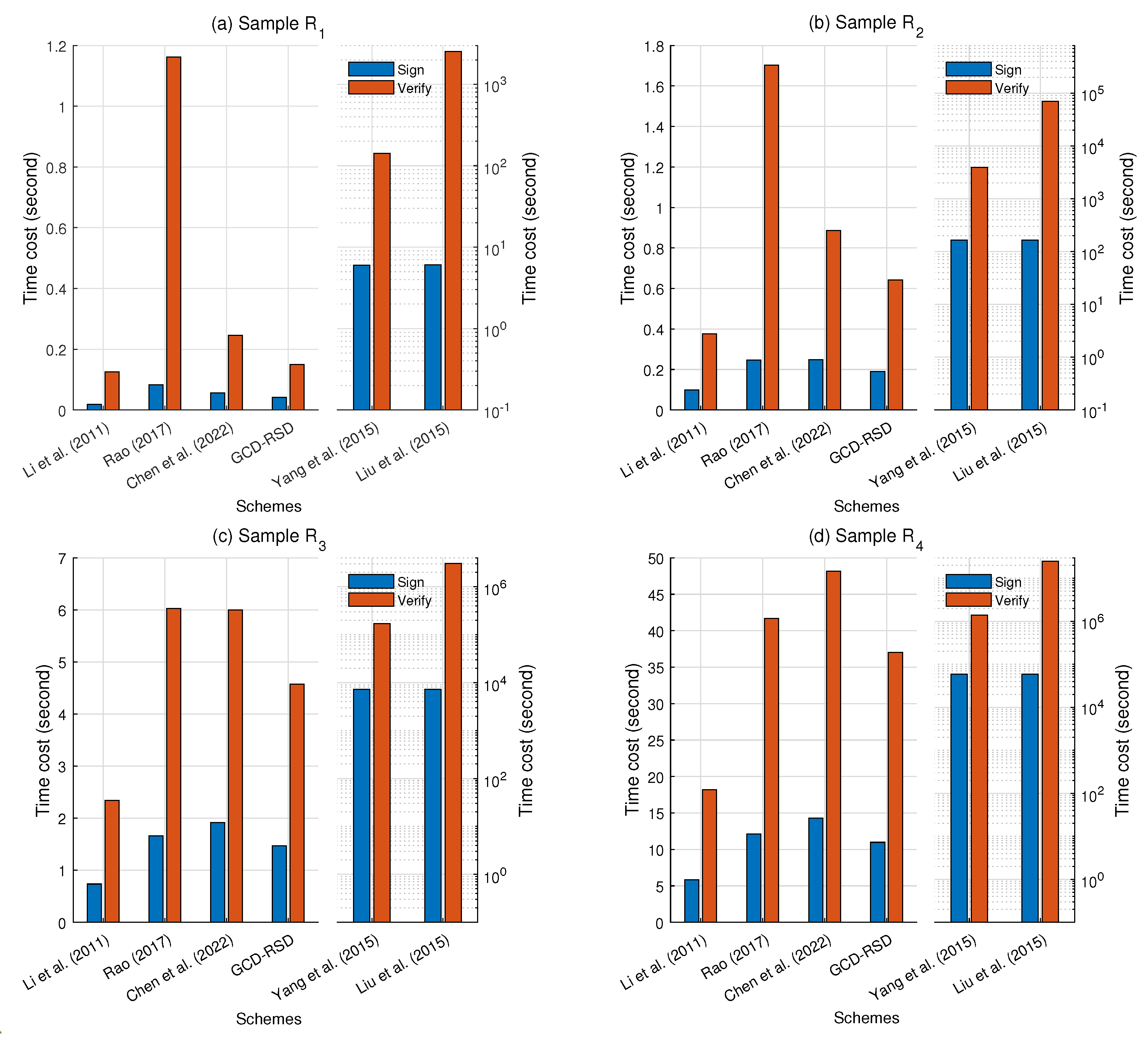 Remotesensing 14 05574 g005