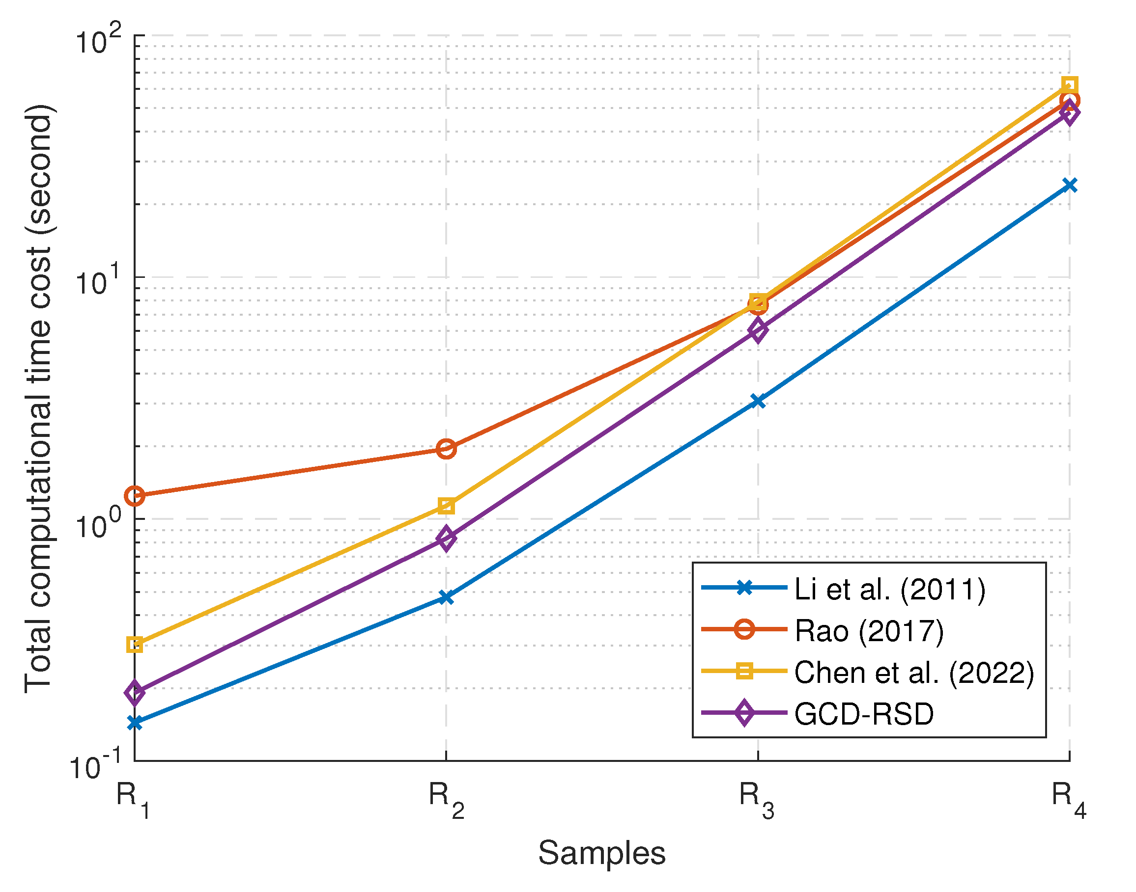 Remotesensing 14 05574 g006