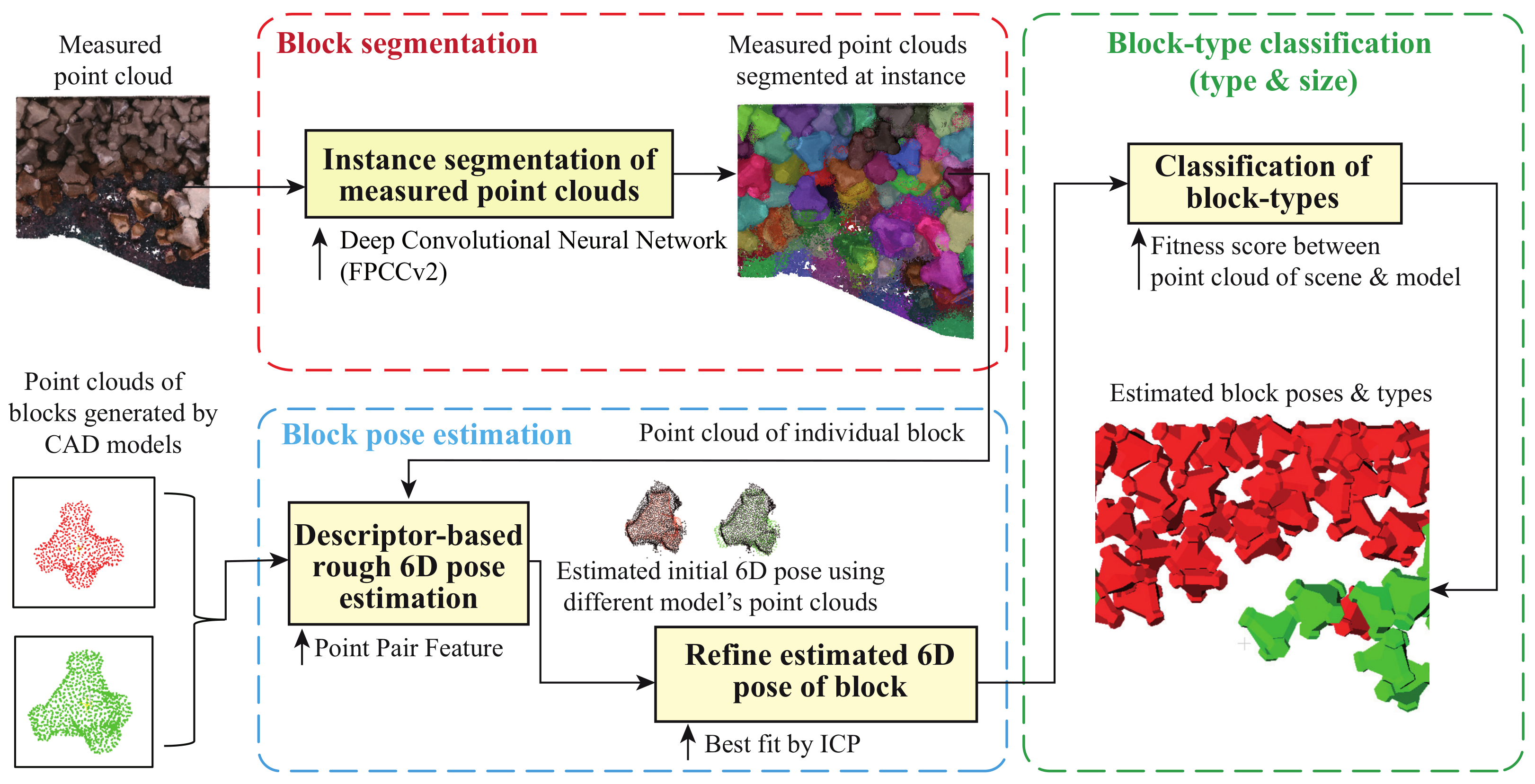 Remotesensing 14 05575 g002