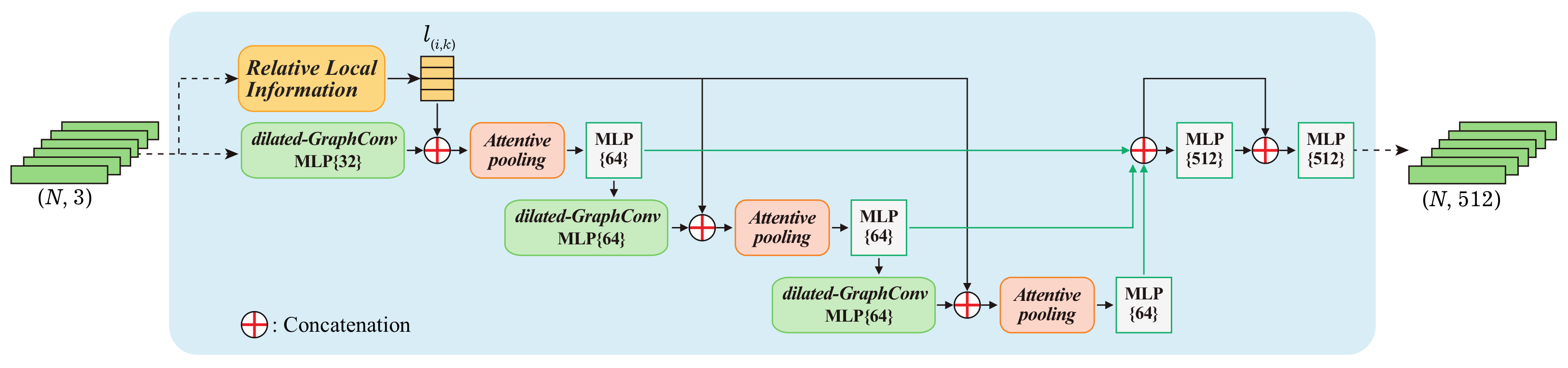 Remotesensing 14 05575 g004