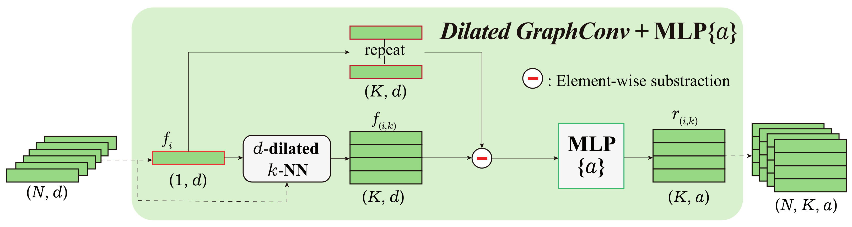 Remotesensing 14 05575 g007