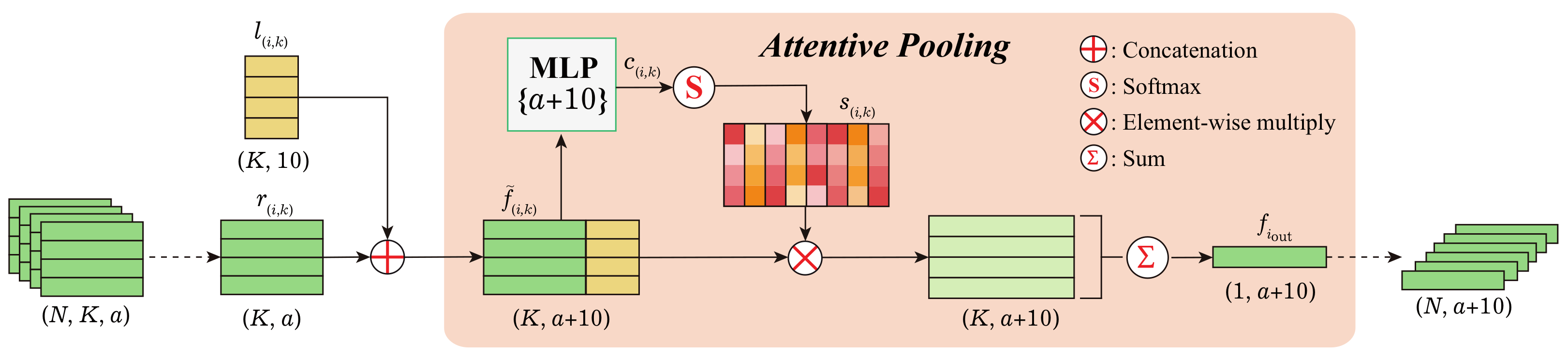 Remotesensing 14 05575 g008