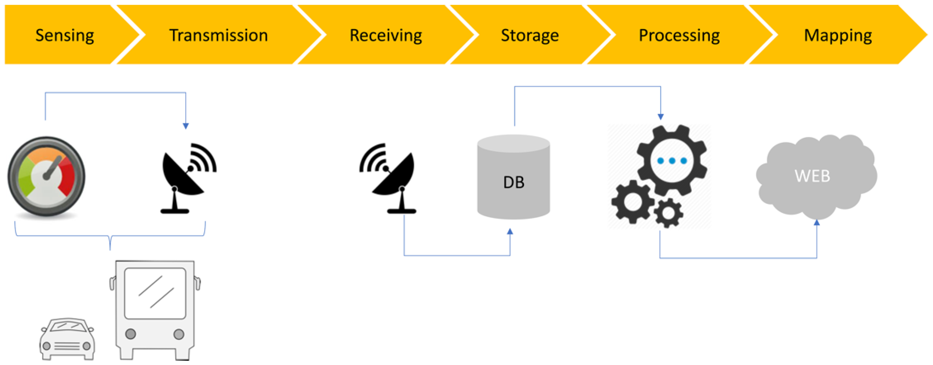 Remotesensing 14 05576 g001 Remotesensing 14 05576 g001