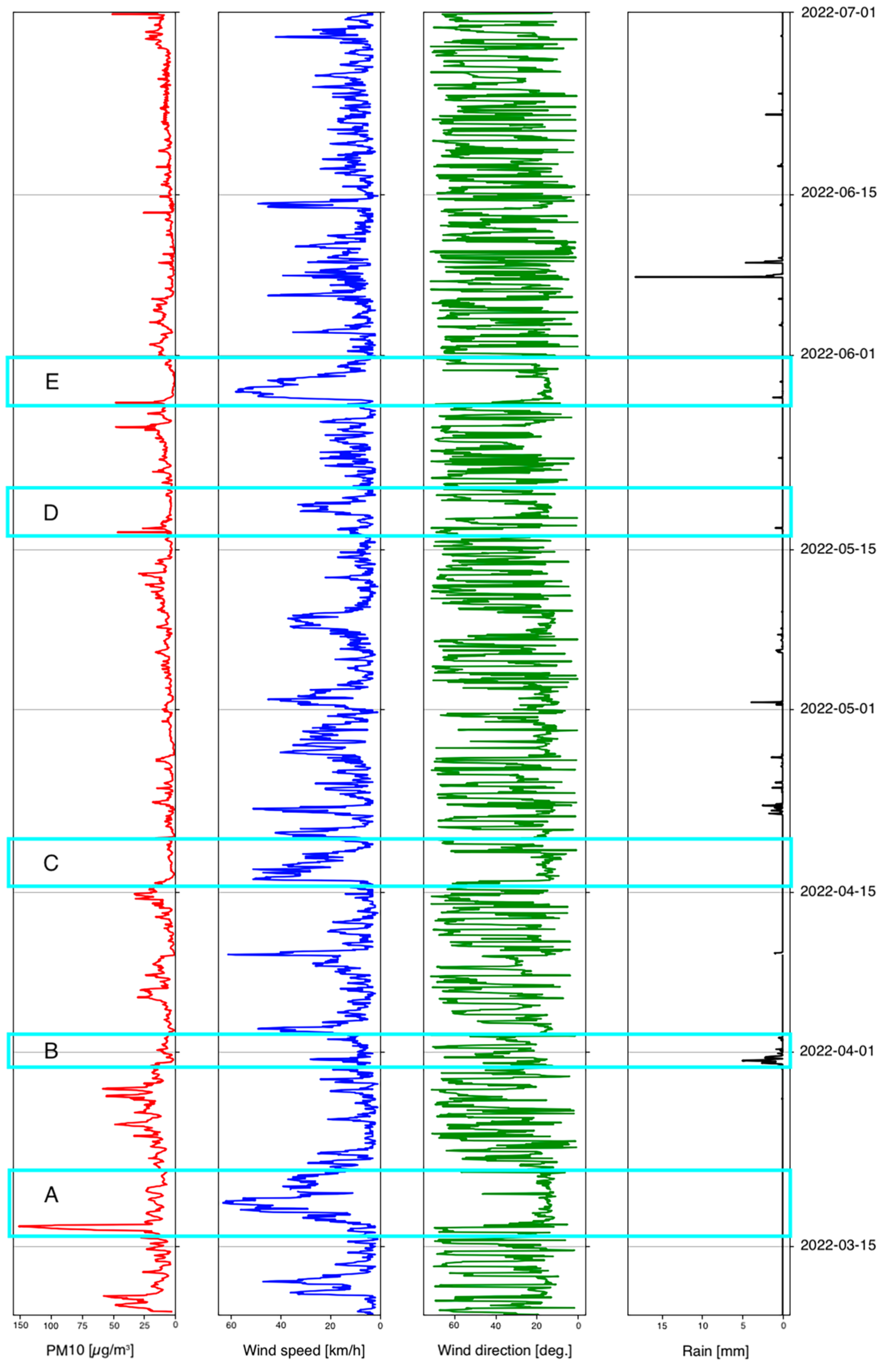 Remotesensing 14 05576 g006 Remotesensing 14 05576 g006