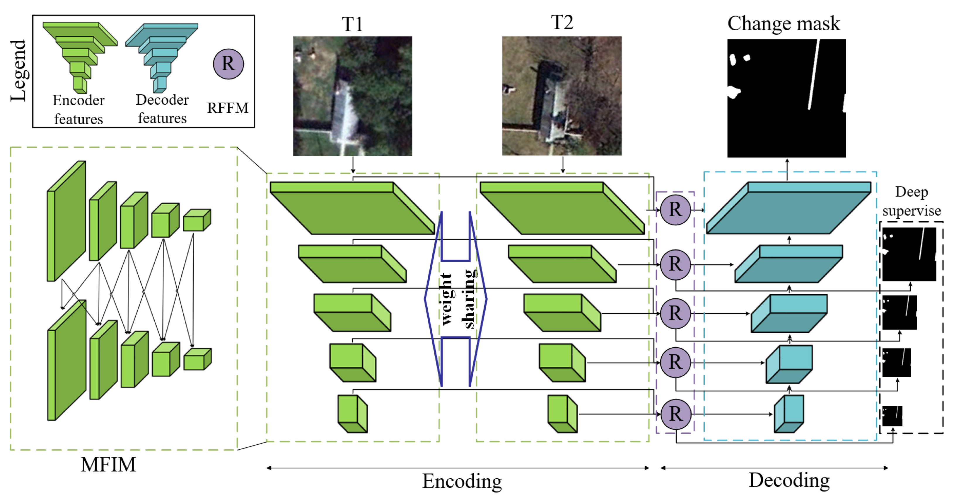 Remotesensing 14 05577 g002