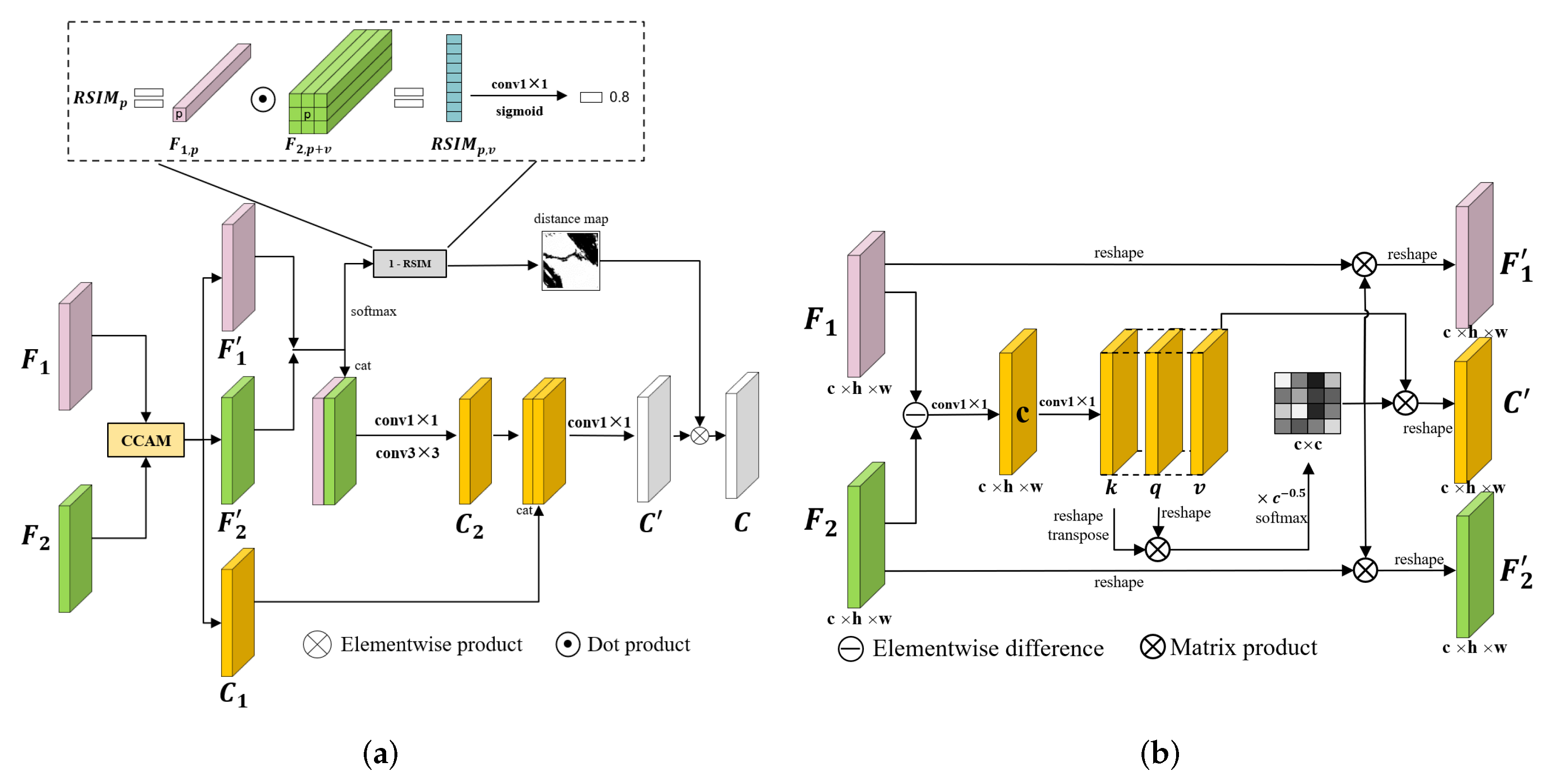 Remotesensing 14 05577 g005