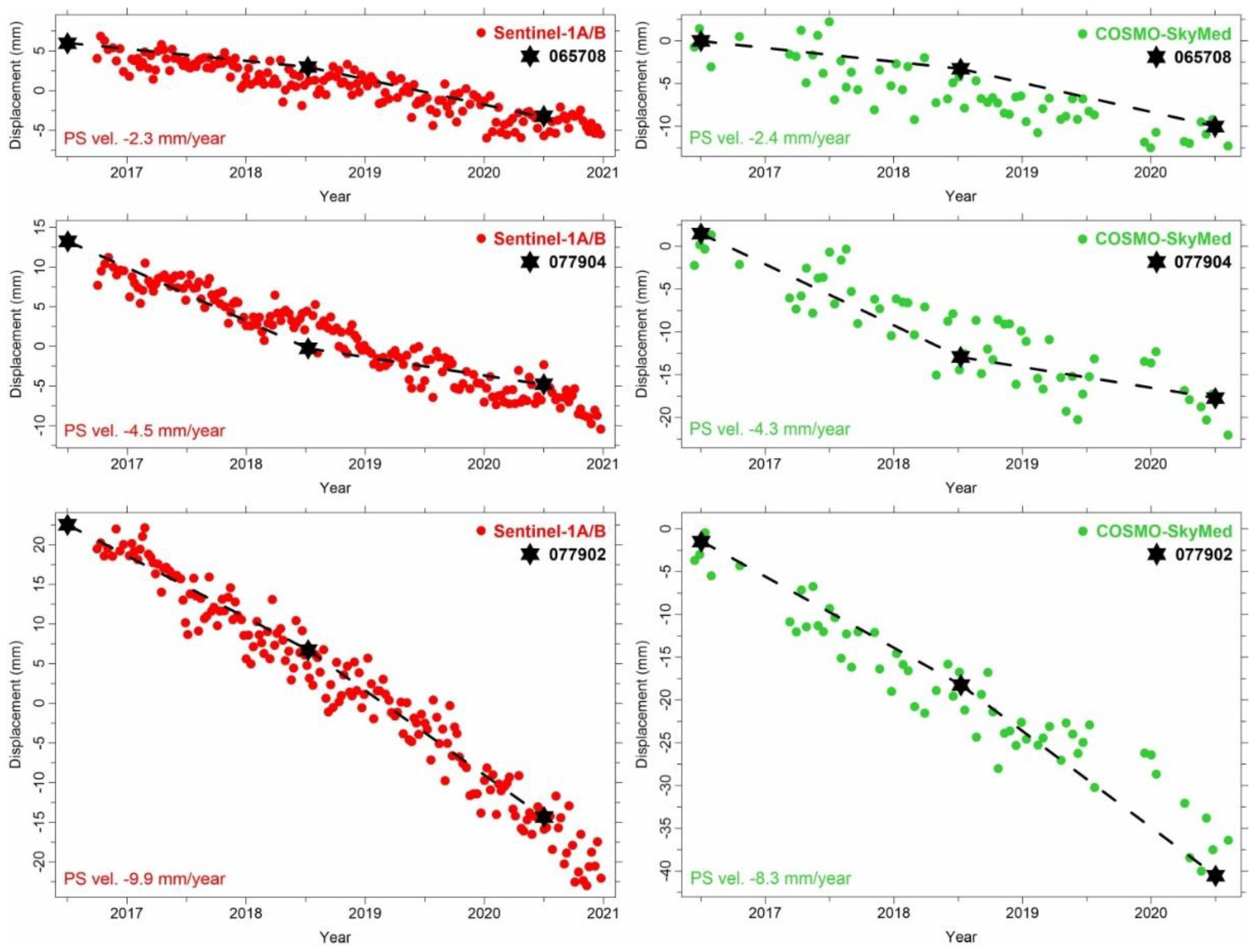 Remotesensing 14 05578 g007