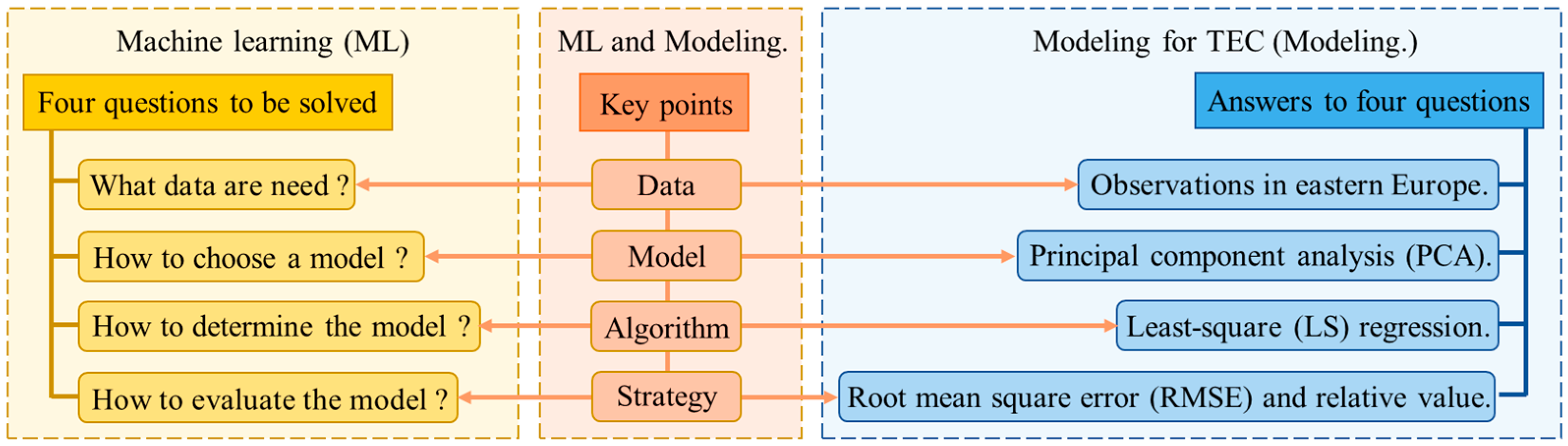 Remotesensing 14 05579 g001 Remotesensing 14 05579 g001
