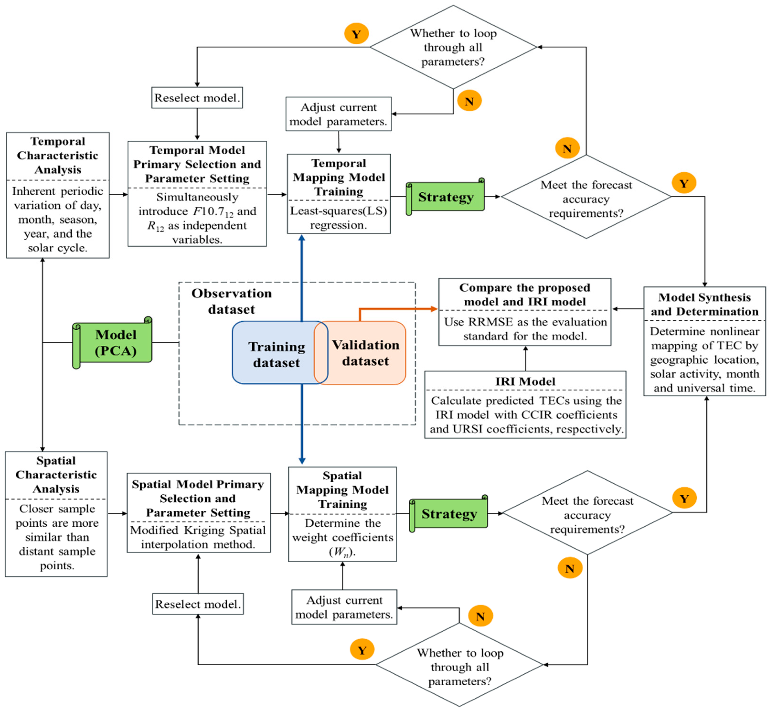 Remotesensing 14 05579 g002 Remotesensing 14 05579 g002