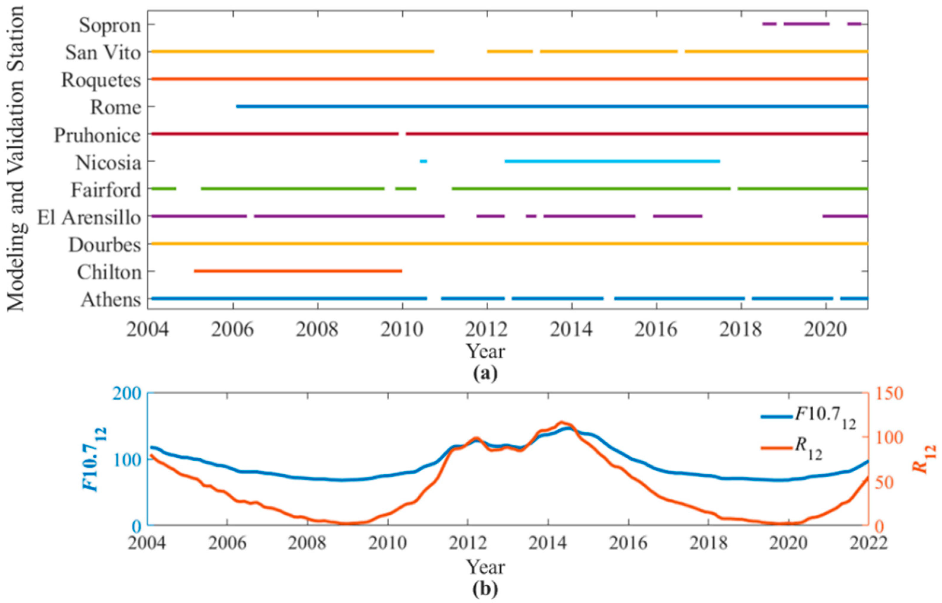 Remotesensing 14 05579 g004 Remotesensing 14 05579 g004