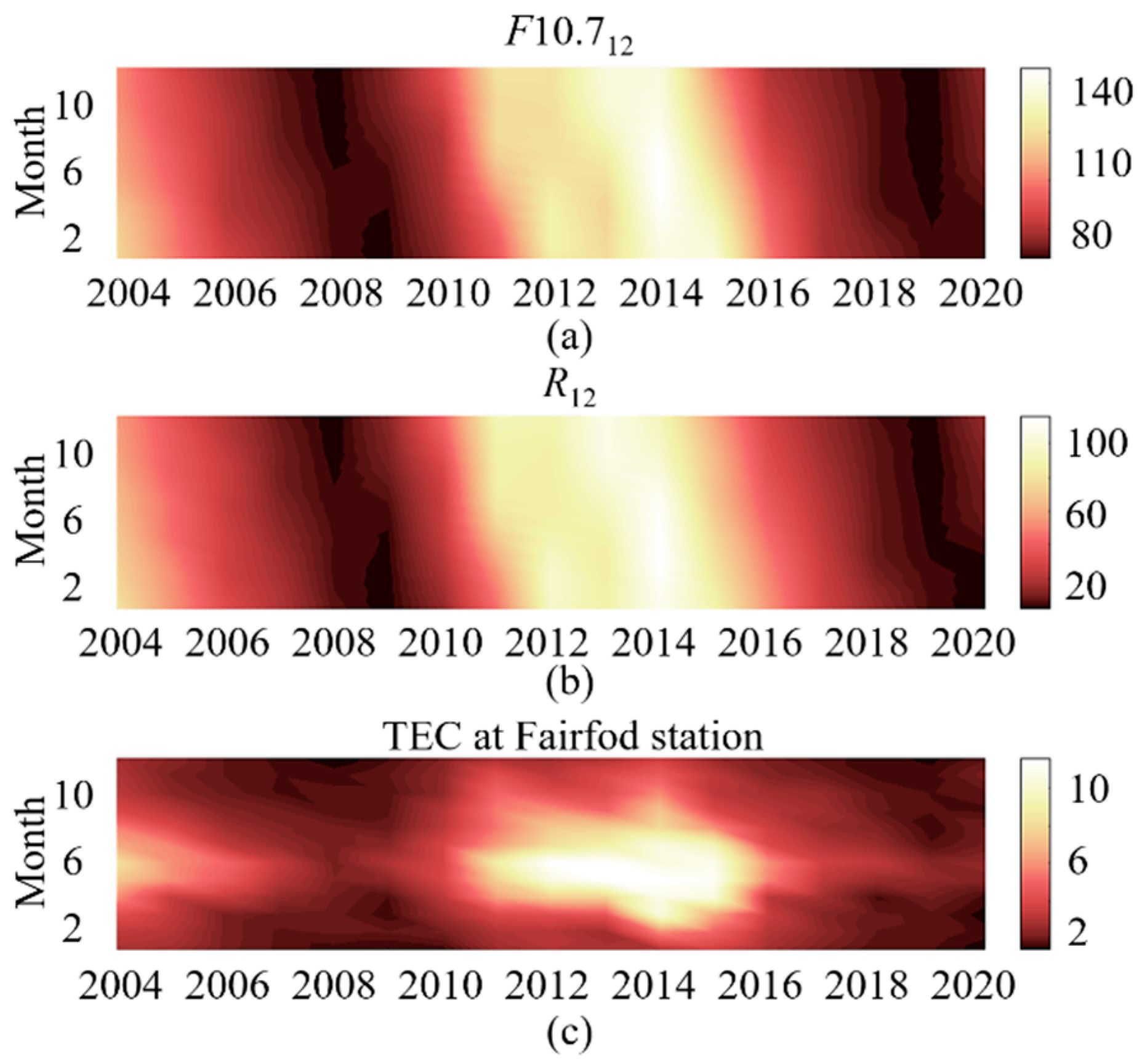 Remotesensing 14 05579 g005 Remotesensing 14 05579 g005