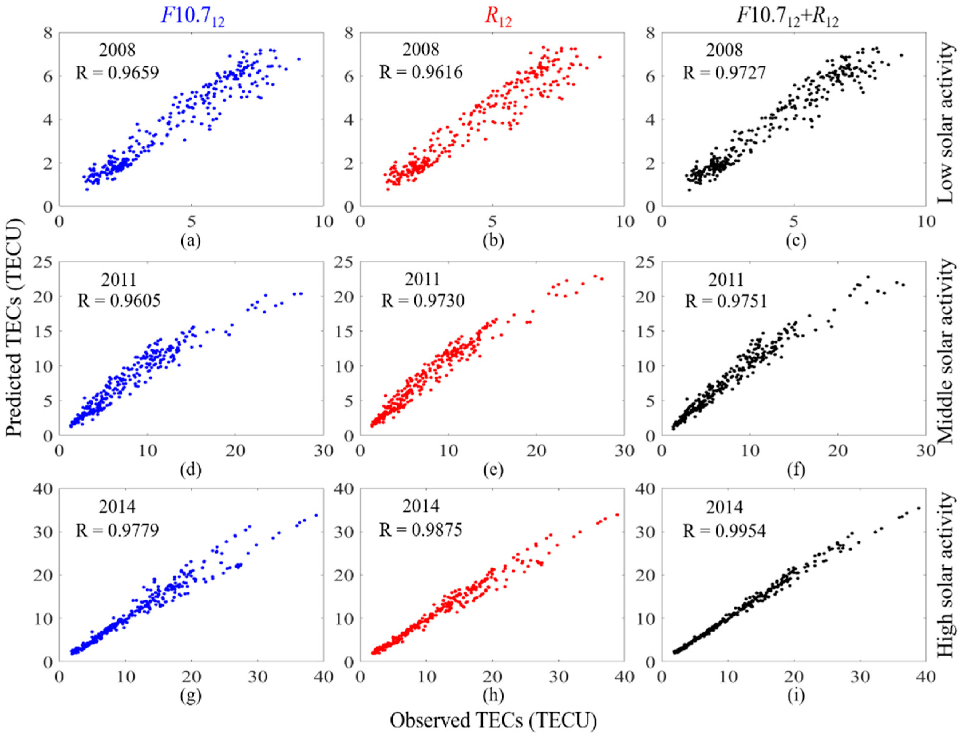 Remotesensing 14 05579 g008 Remotesensing 14 05579 g008